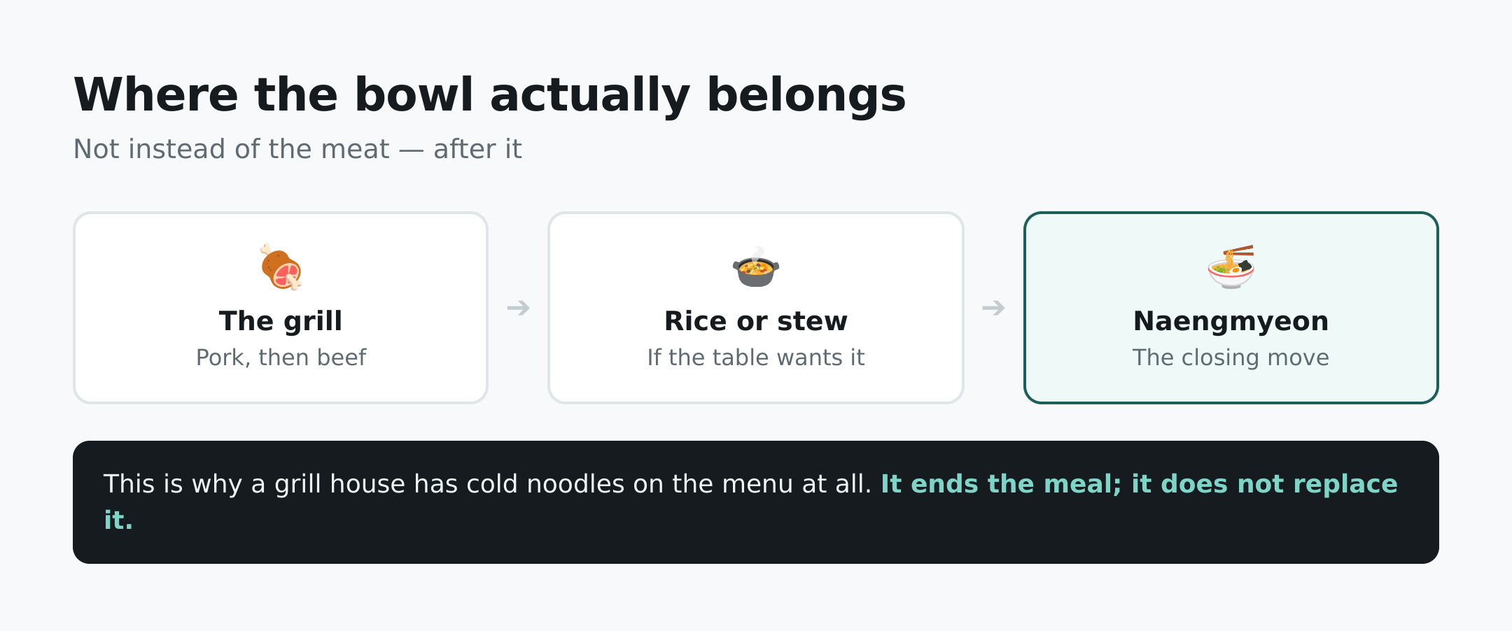 Where naengmyeon sits in the meal