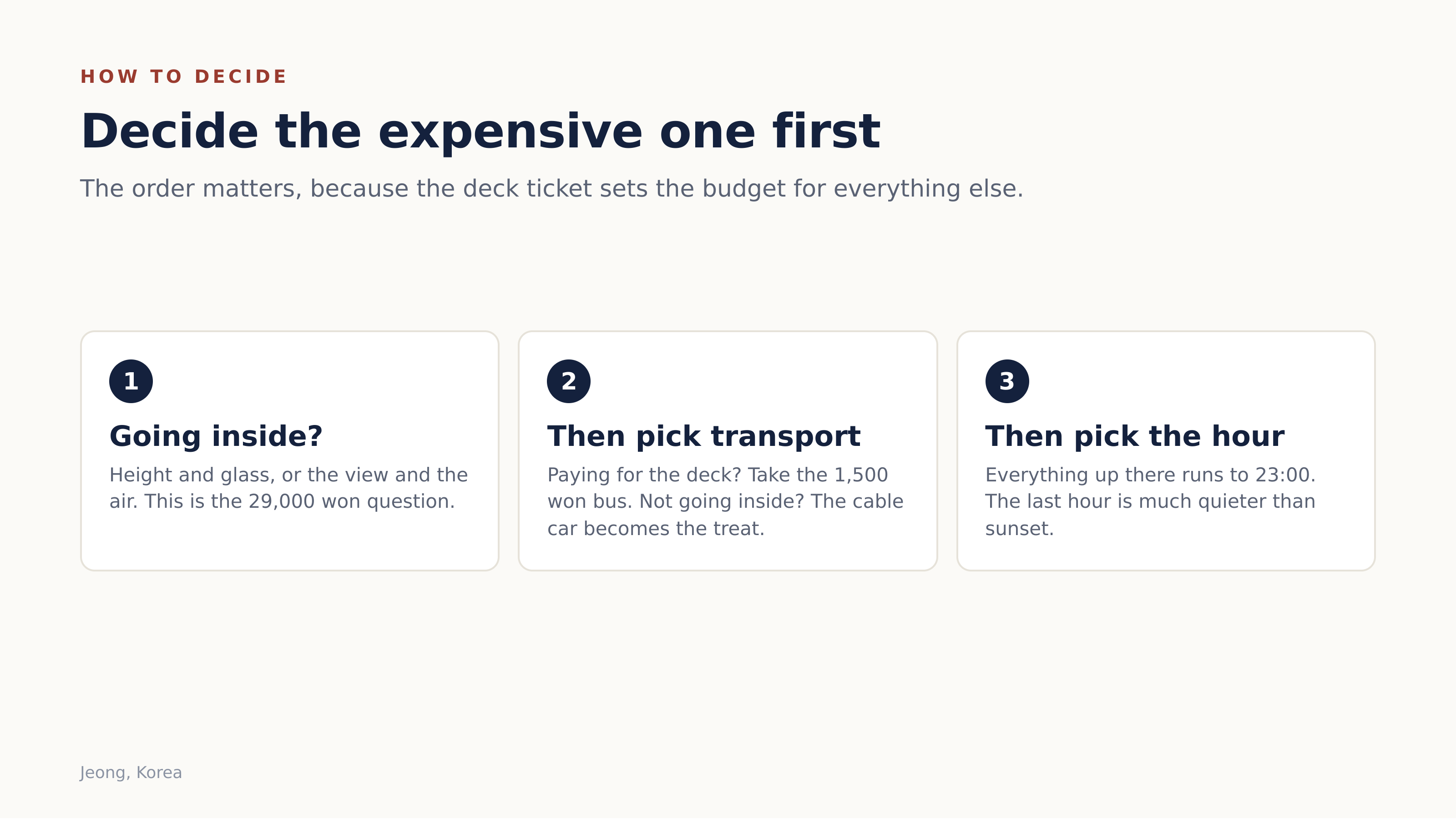 Decide the expensive purchase first; the rest follows from it. Diagram: Jeong, Korea