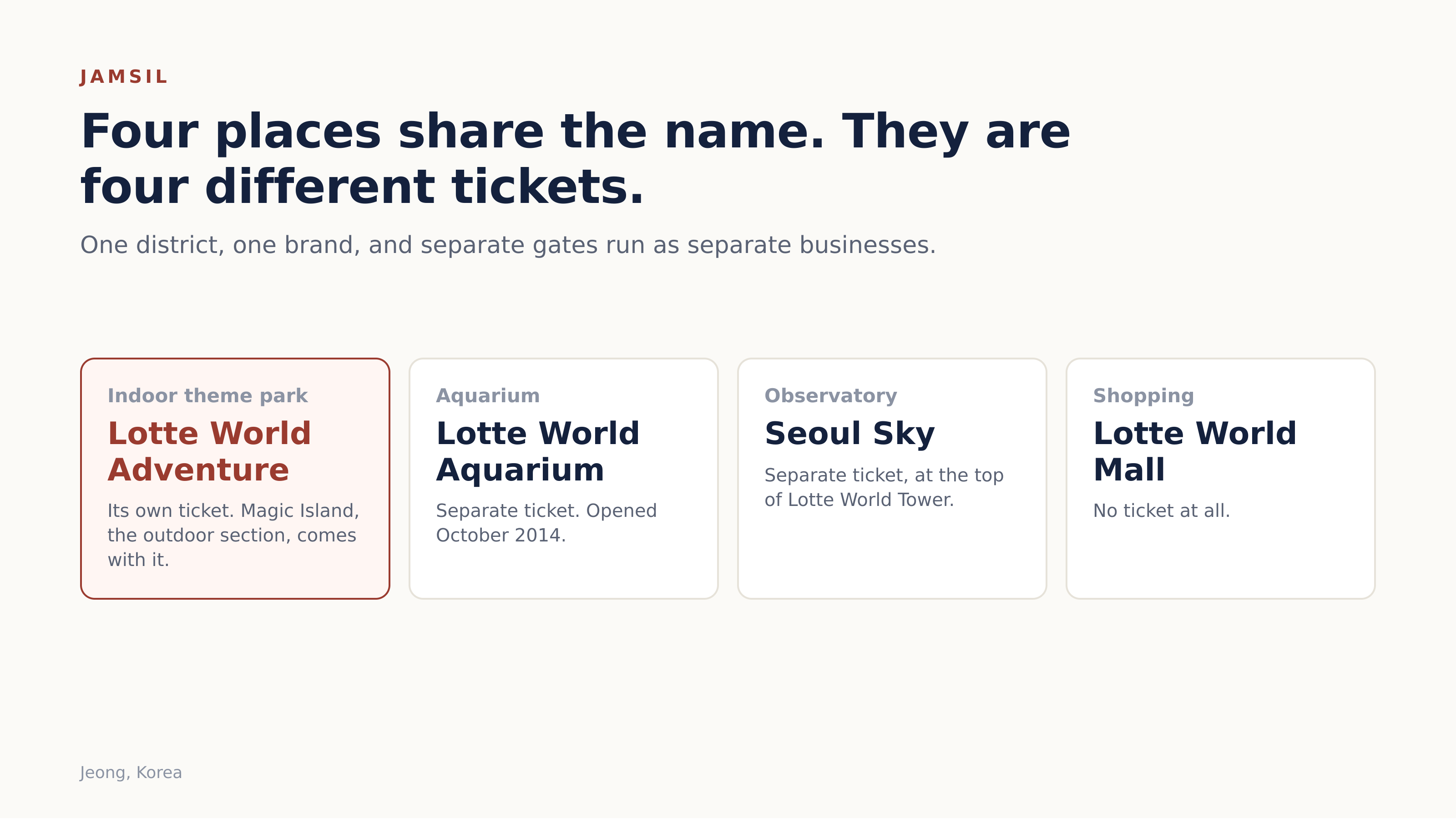Four places in Jamsil share the name and sell separate tickets. Diagram: Jeong, Korea