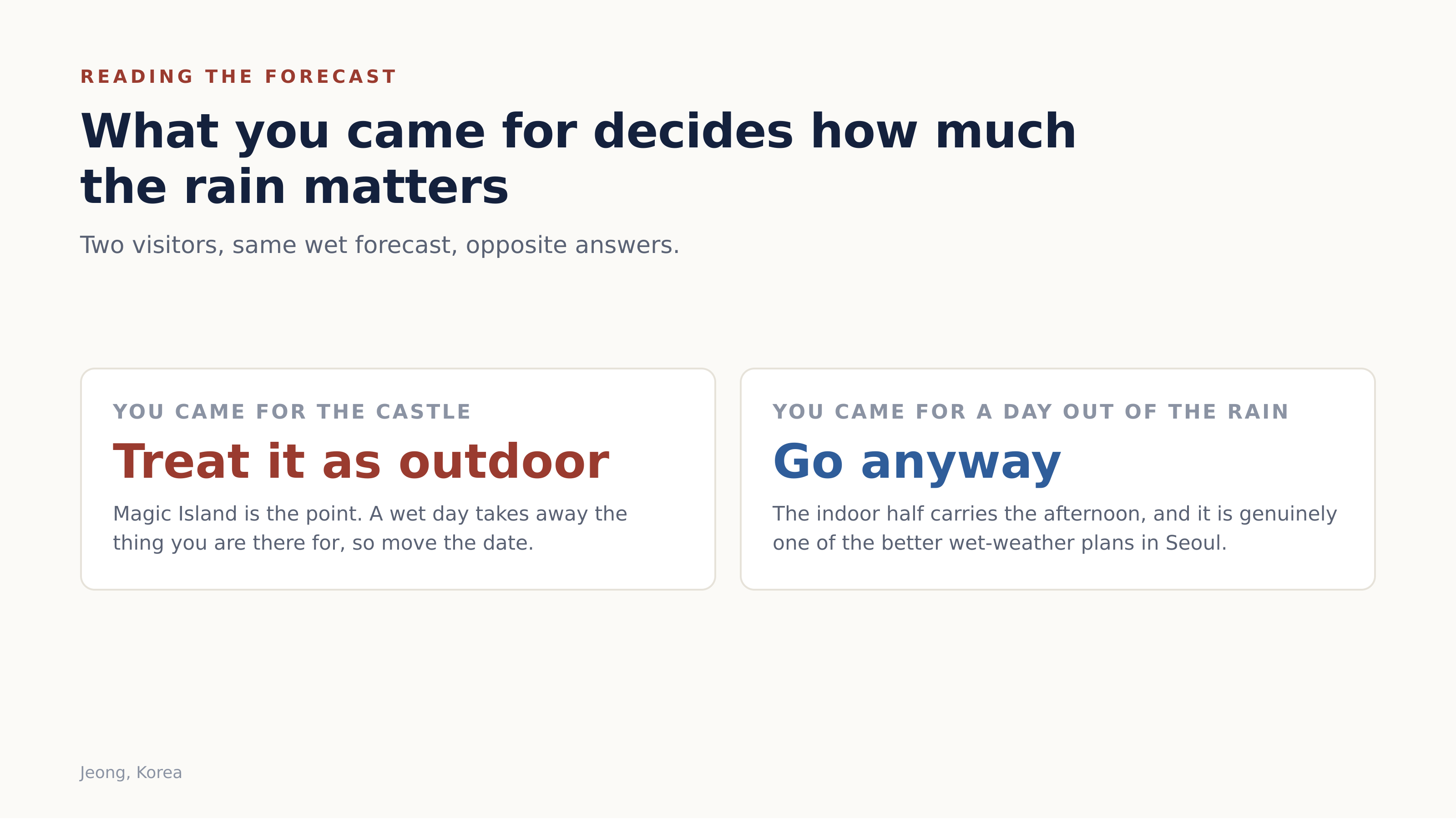 Same forecast, opposite answers, depending on what you came for. Diagram: Jeong, Korea