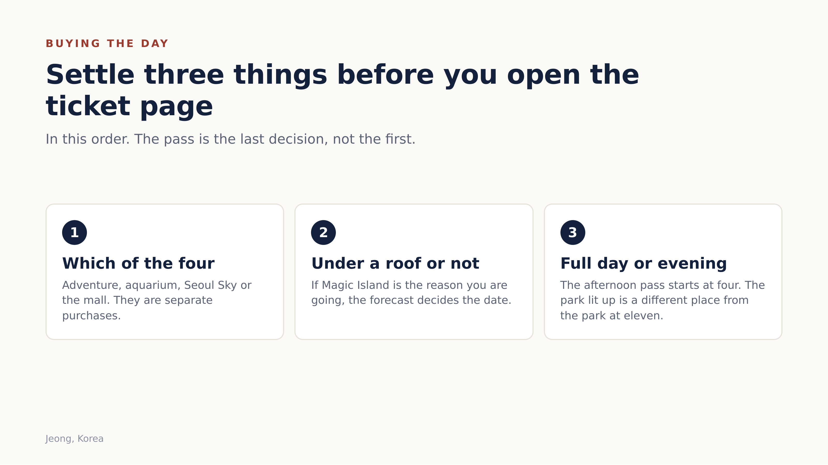 Settle these three before you open the ticket page. Diagram: Jeong, Korea