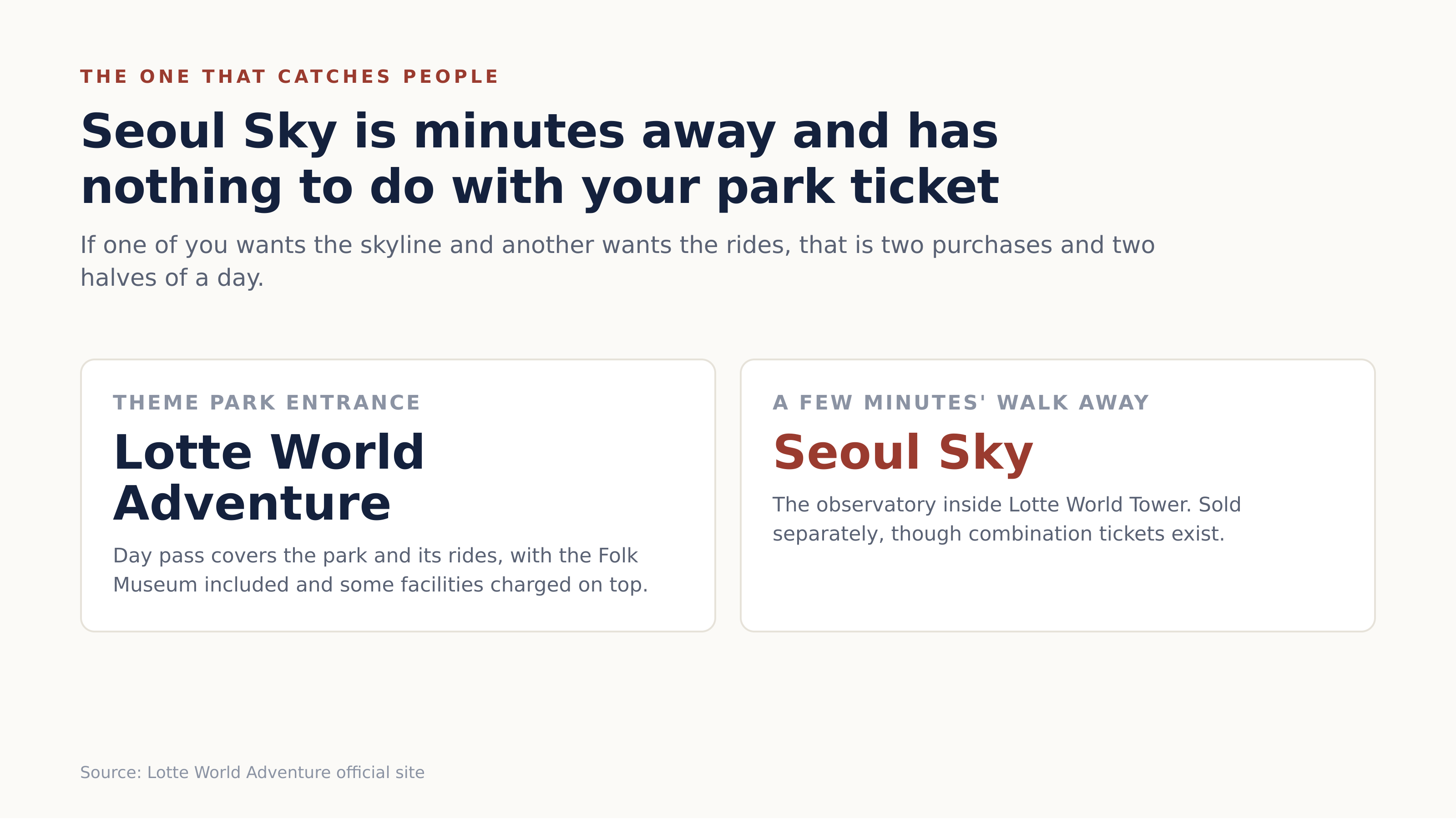 Seoul Sky is minutes away from the park entrance and sold separately. Source: Lotte World Adventure official site