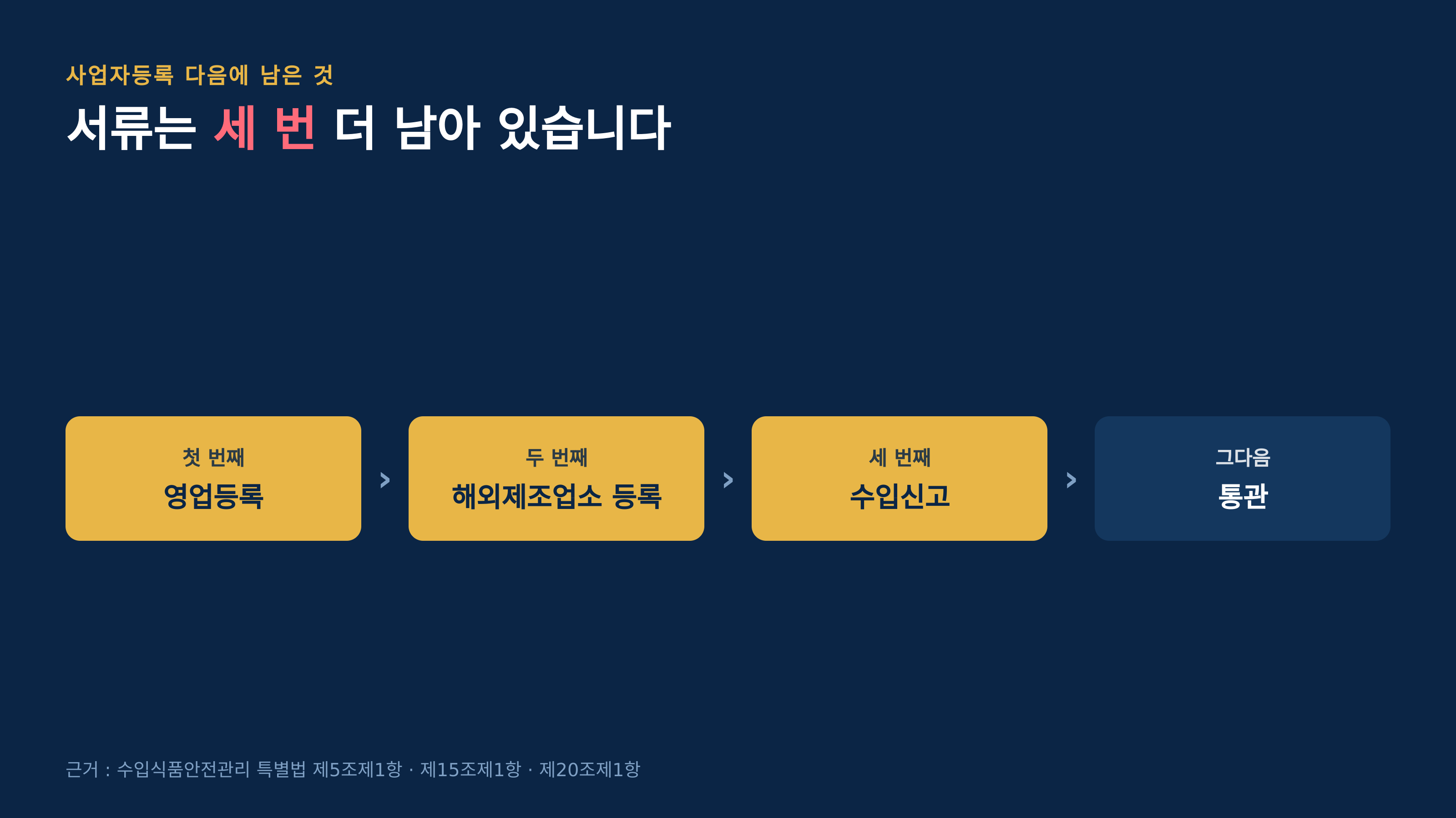 사업자등록 다음에 남은 세 관문 (근거 : 수입식품안전관리 특별법 제5조제1항·제15조제1항·제20조제1항)