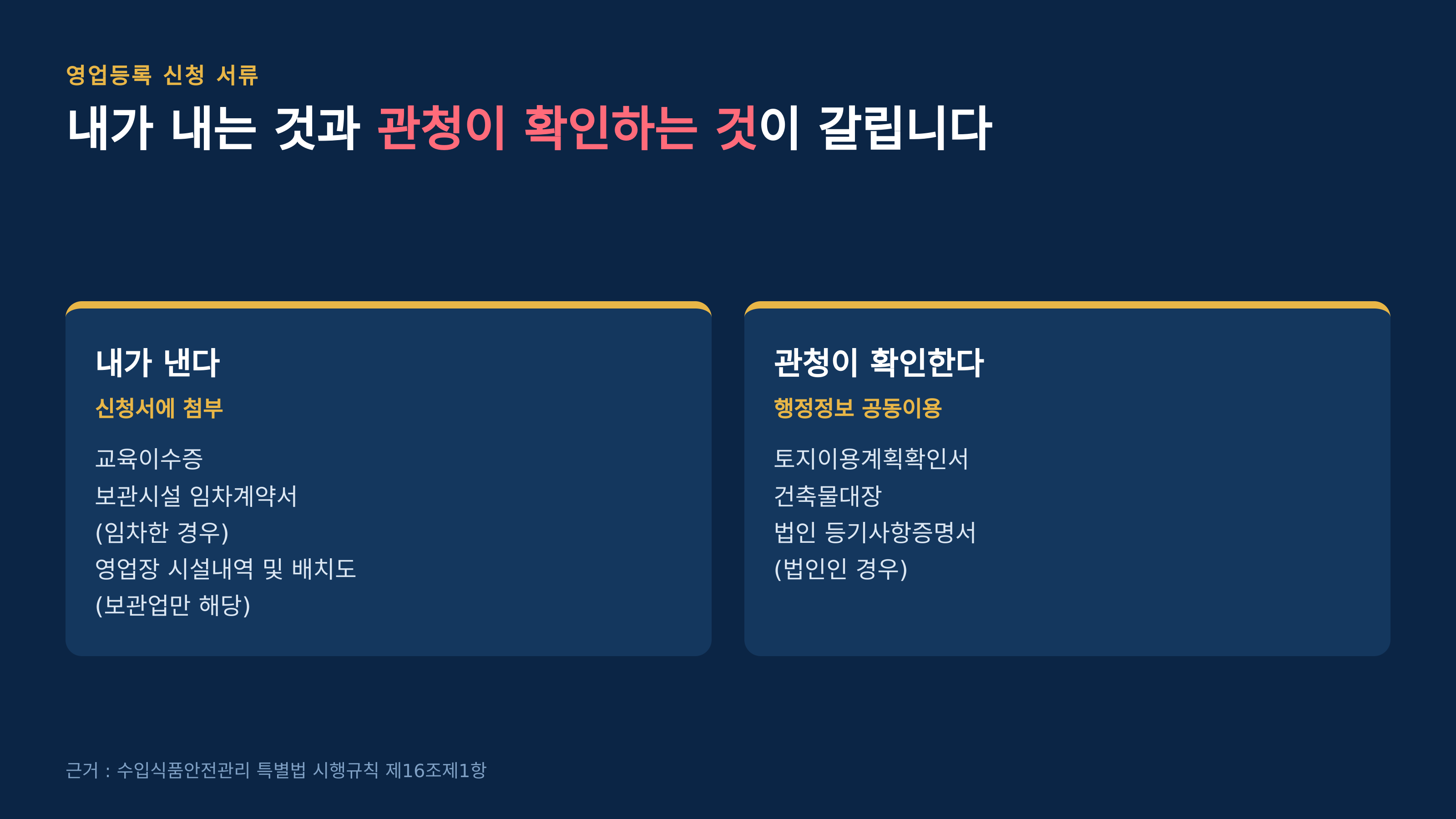 영업등록 신청 서류 — 내가 내는 것과 관청이 확인하는 것 (근거 : 같은 법 시행규칙 제16조제1항)
