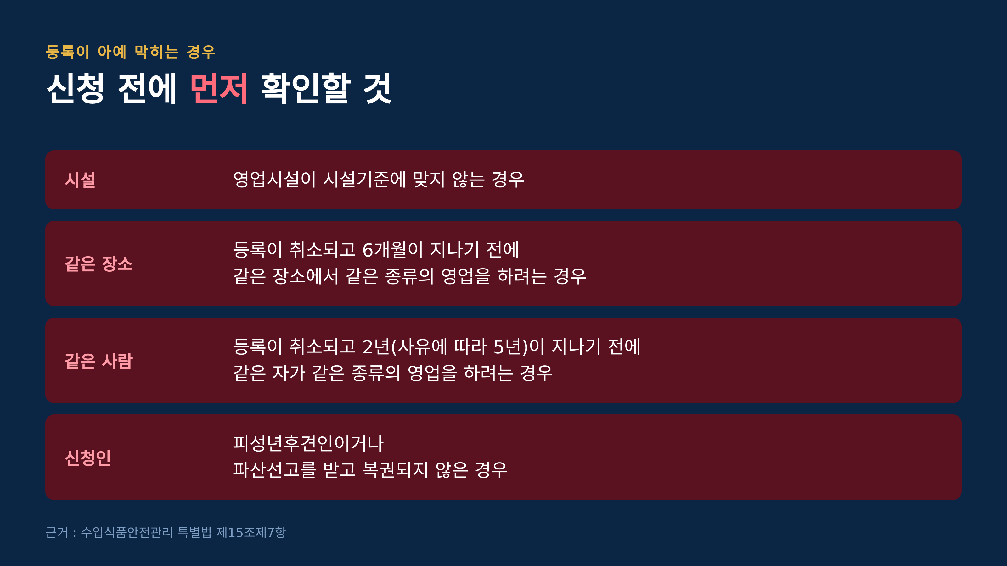 등록이 아예 막히는 경우 (근거 : 수입식품안전관리 특별법 제15조제7항)