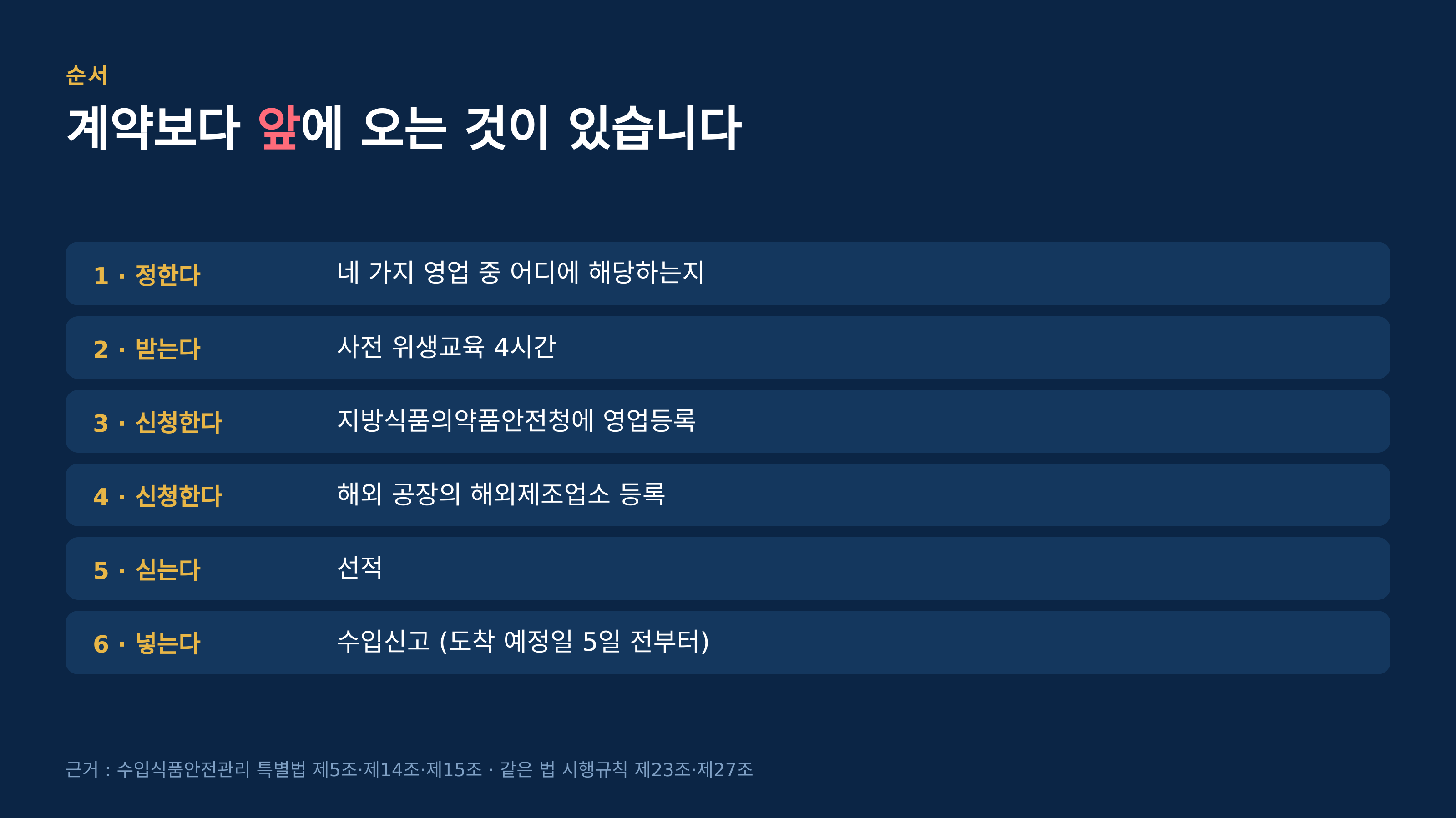 계약보다 앞에 오는 순서 (근거 : 수입식품안전관리 특별법 제5조·제14조·제15조·같은 법 시행규칙 제23조·제27조)