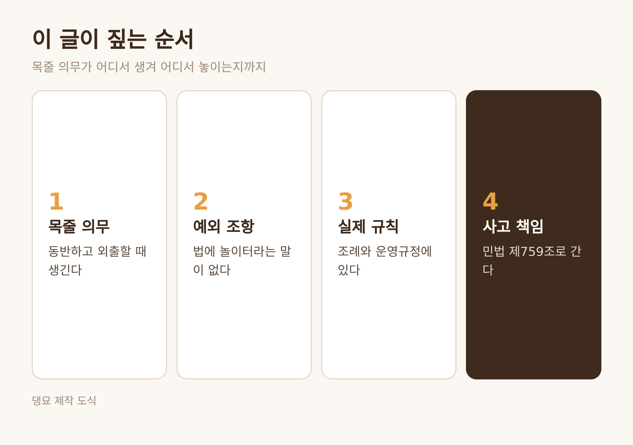 이 글이 짚는 순서 · 댕묘 제작 도식