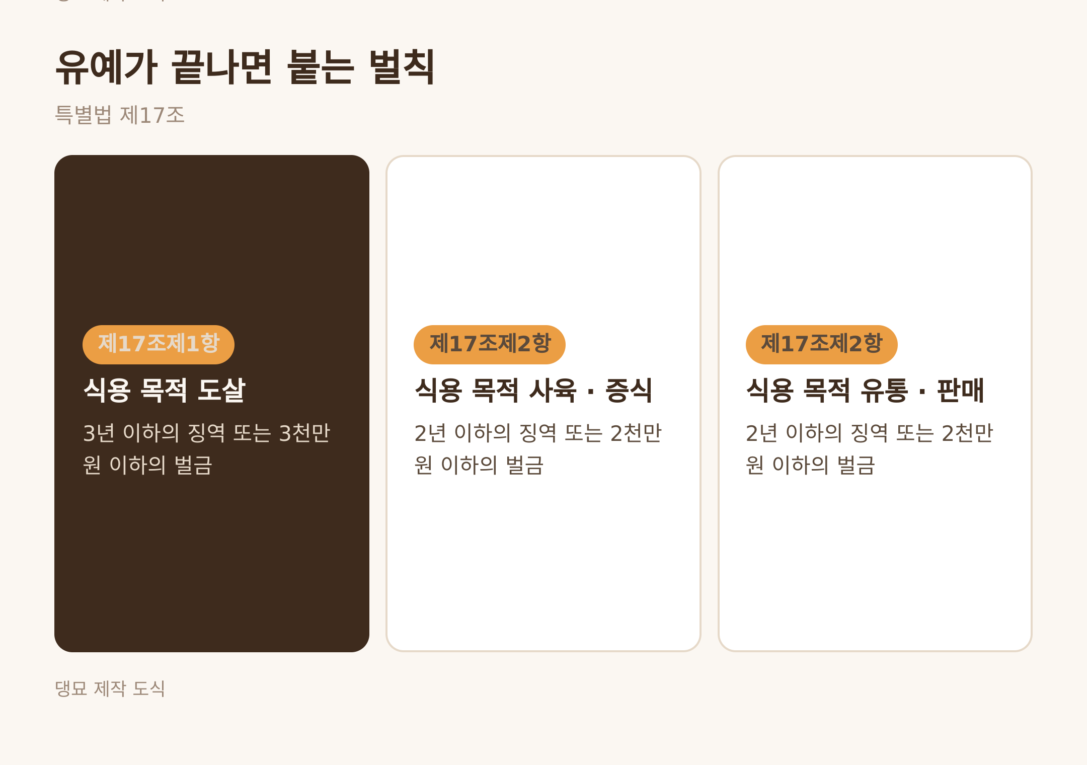 유예가 끝나면 붙는 벌칙 · 댕묘 제작 도식