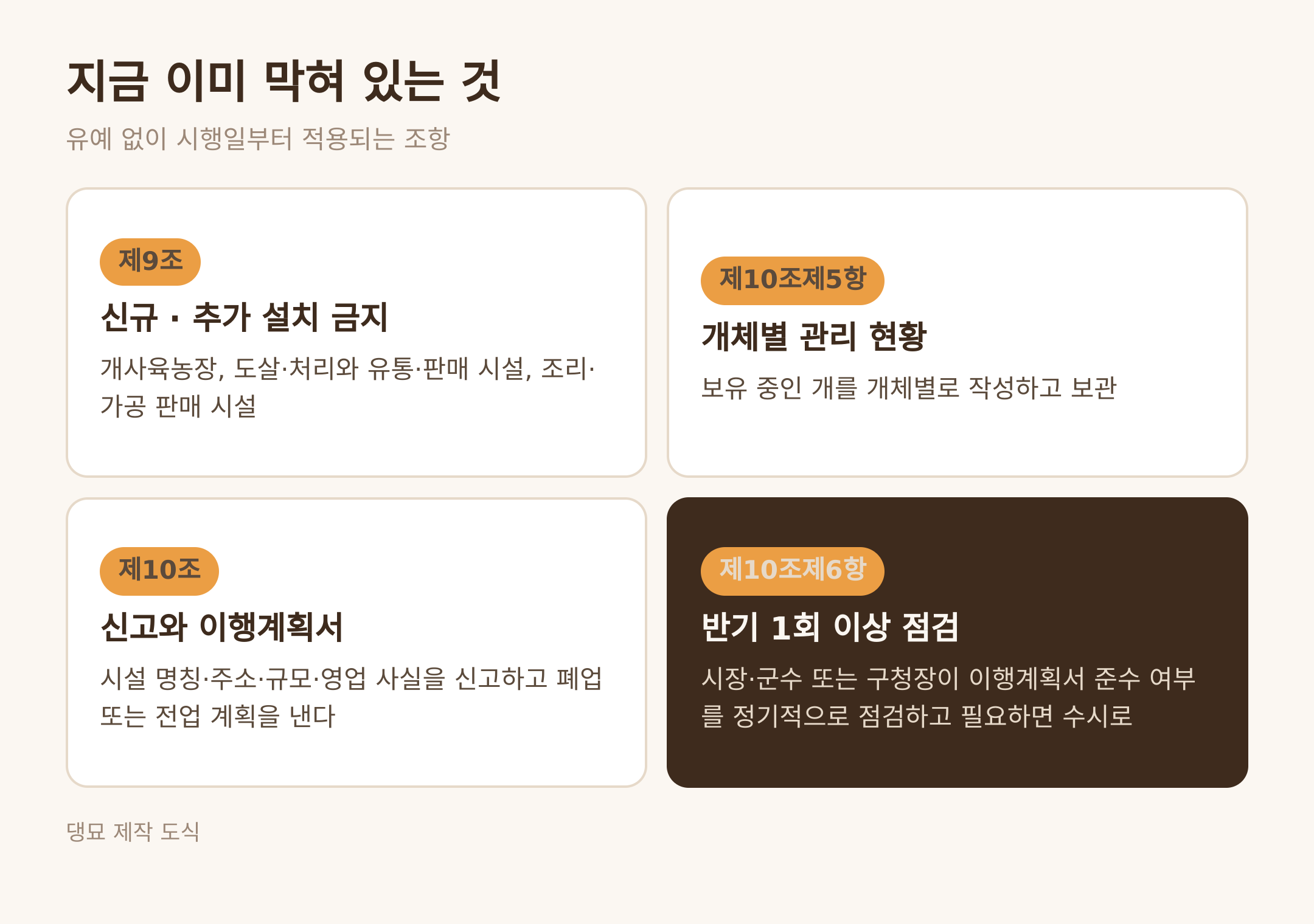 지금 이미 막혀 있는 조항 · 댕묘 제작 도식