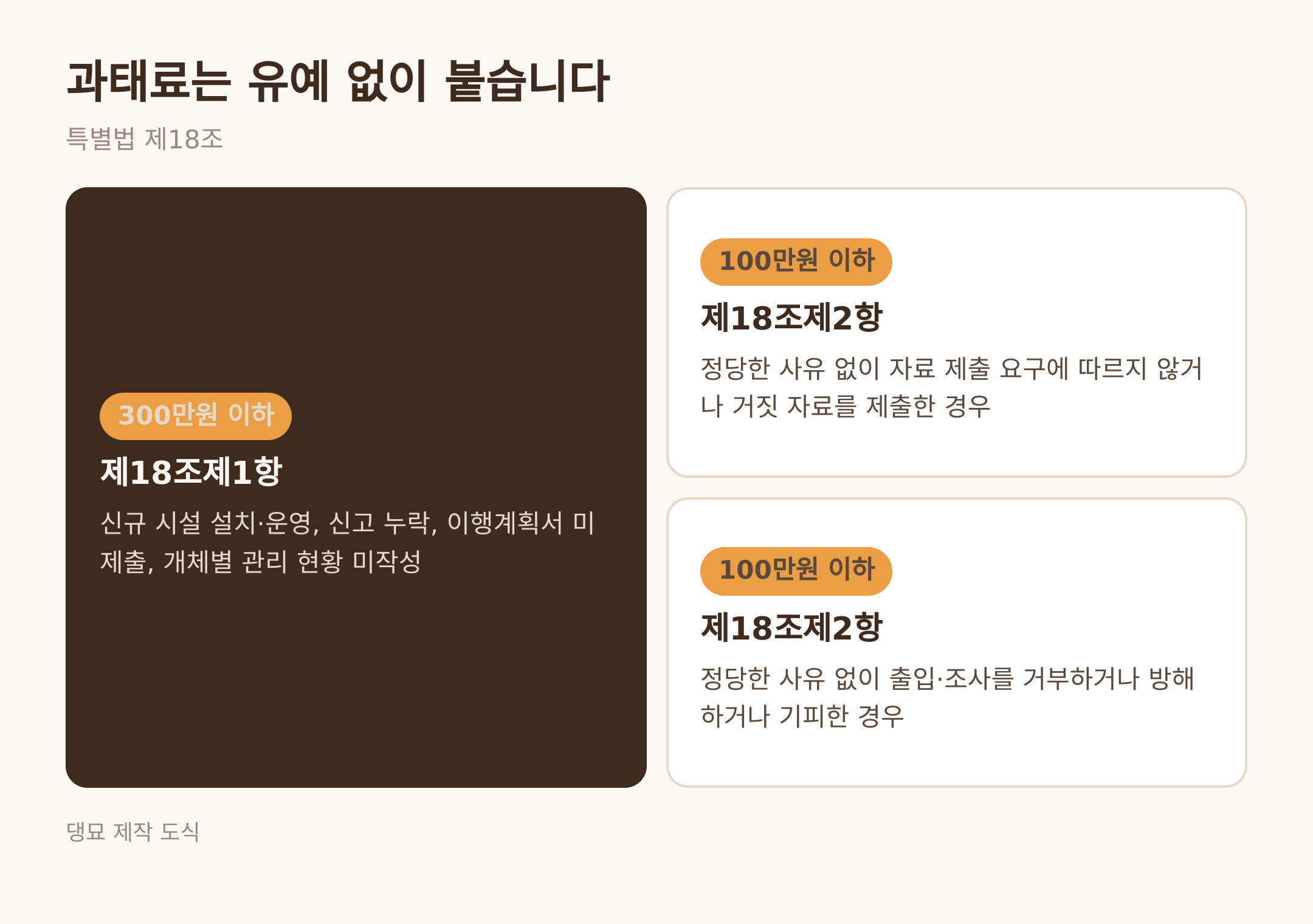 과태료 두 단 · 댕묘 제작 도식