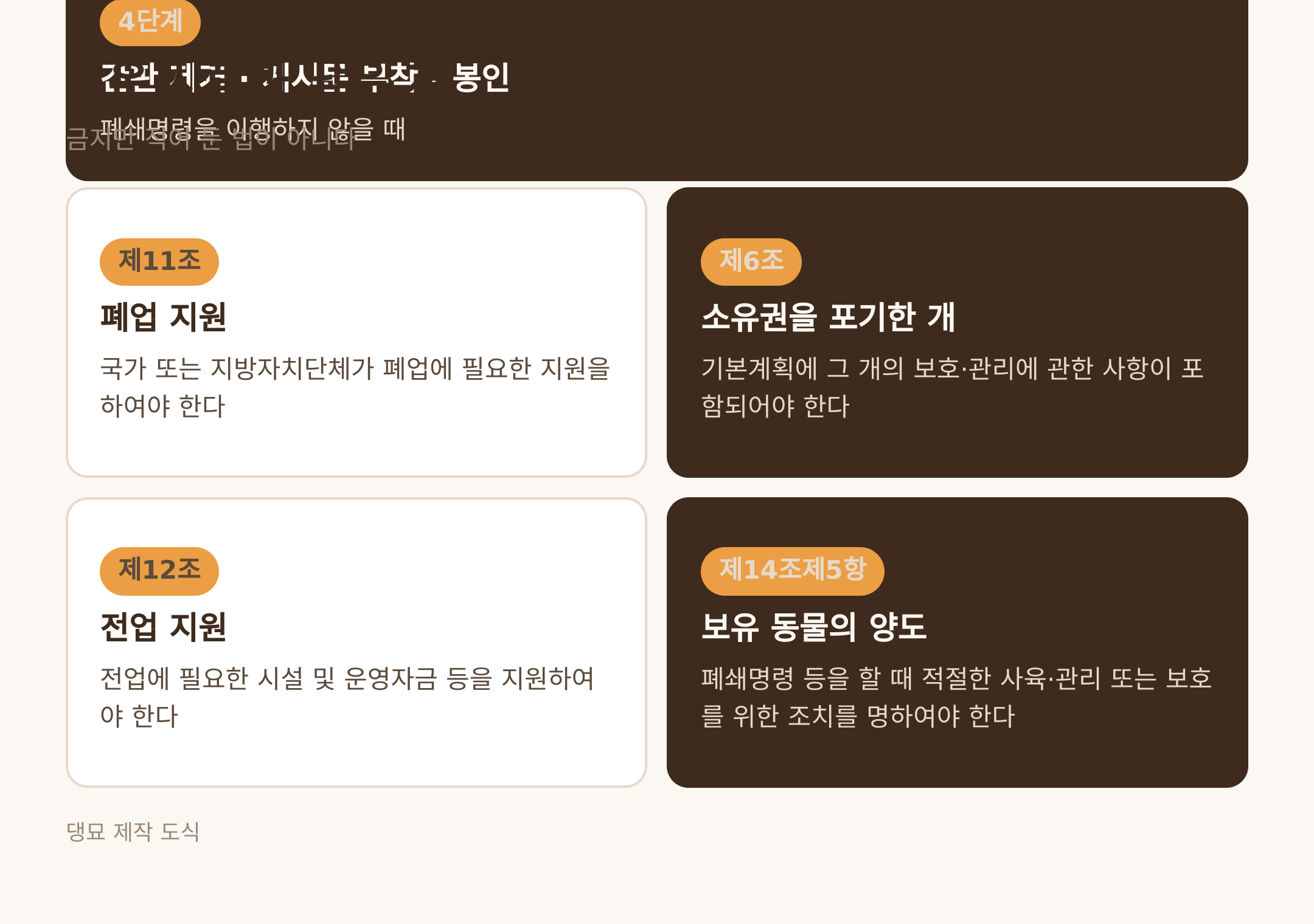 남은 사람과 남은 개에게 붙은 조항 · 댕묘 제작 도식
