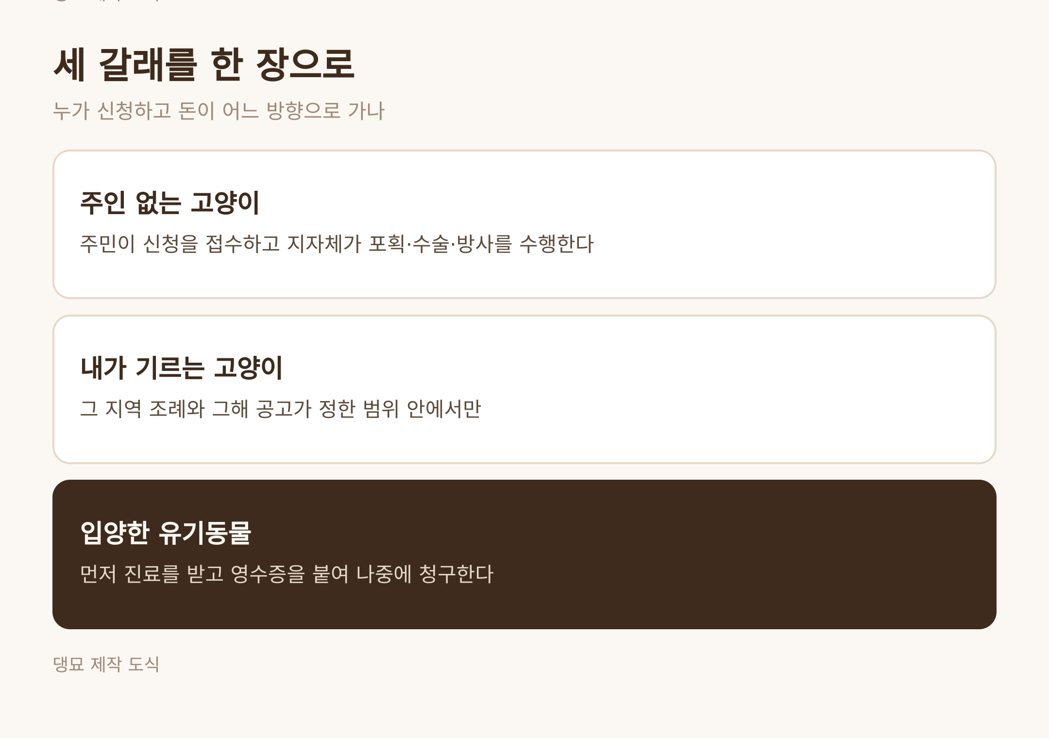 세 갈래 한 장 요약 · 댕묘 제작 도식