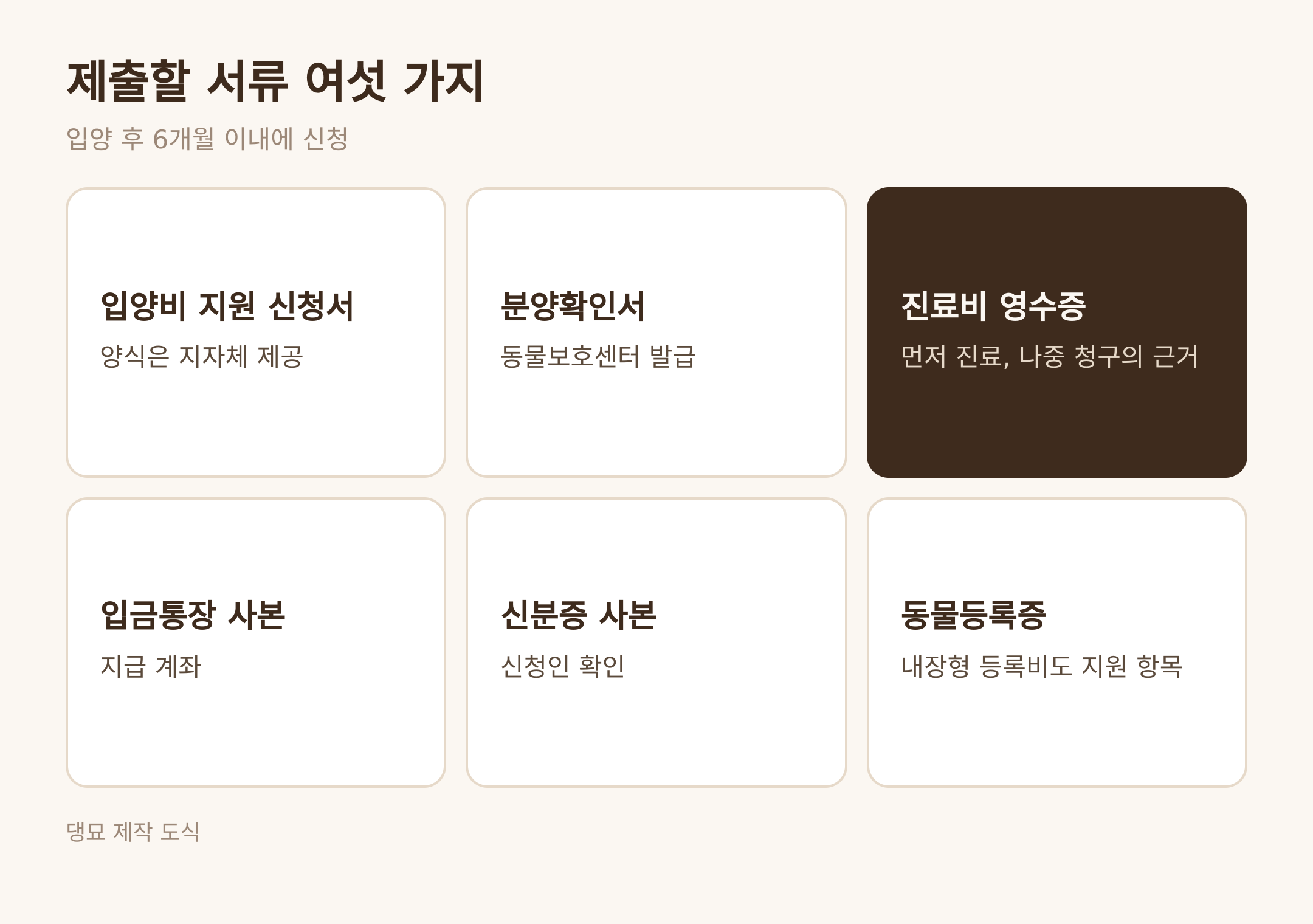 제출할 서류 여섯 가지 · 댕묘 제작 도식