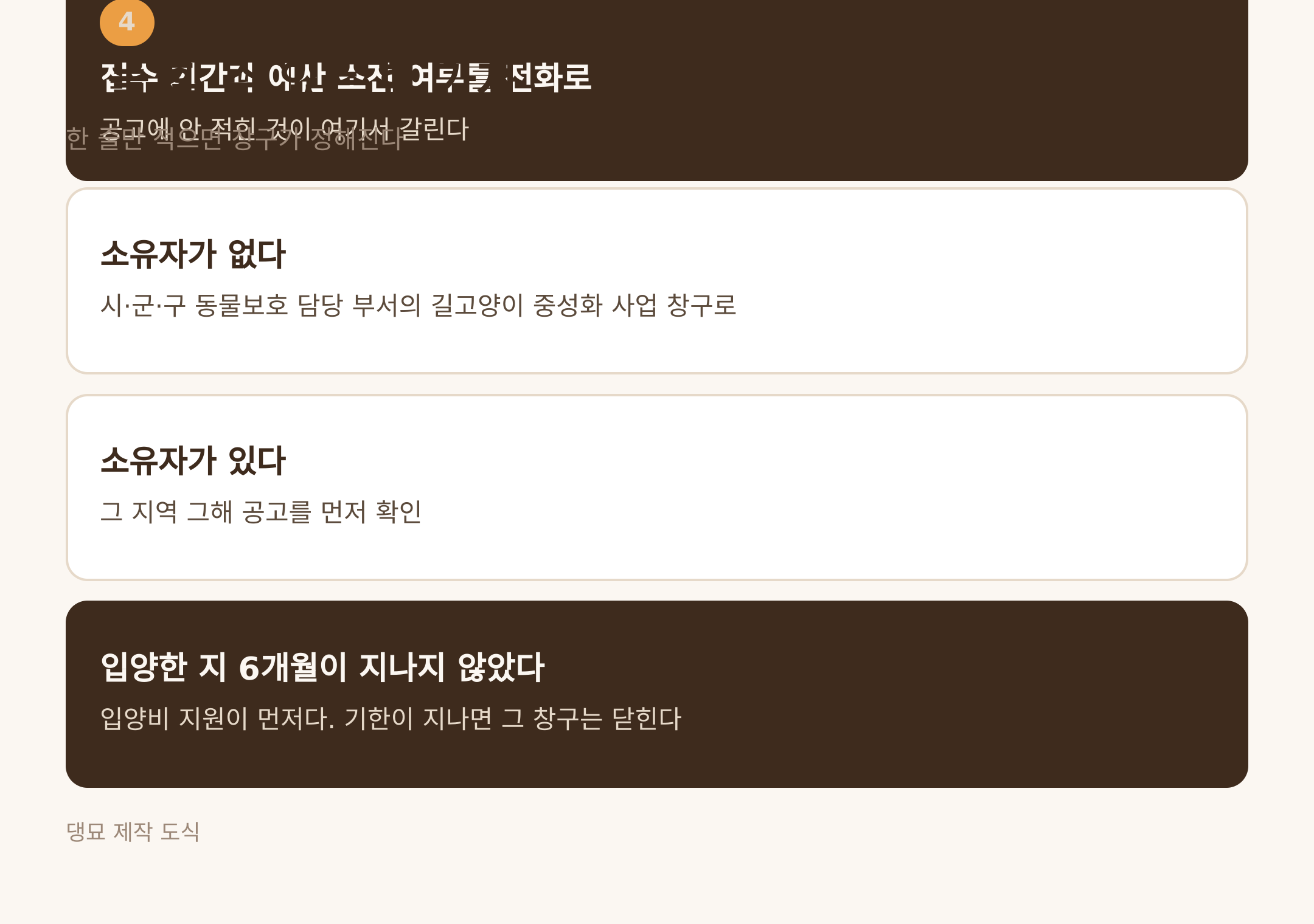 오늘 할 수 있는 한 가지 · 댕묘 제작 도식