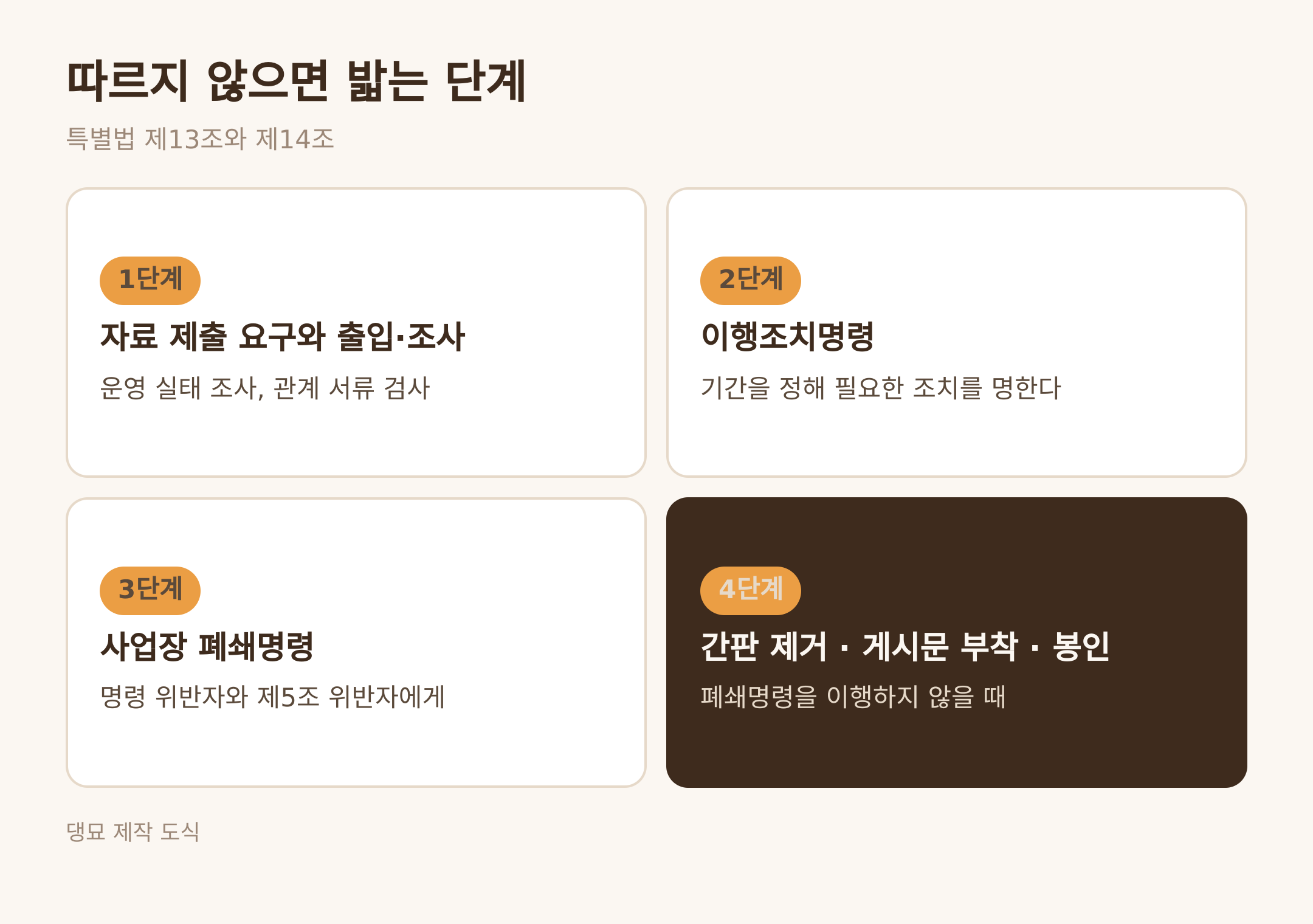 따르지 않으면 밟는 단계 · 댕묘 제작 도식