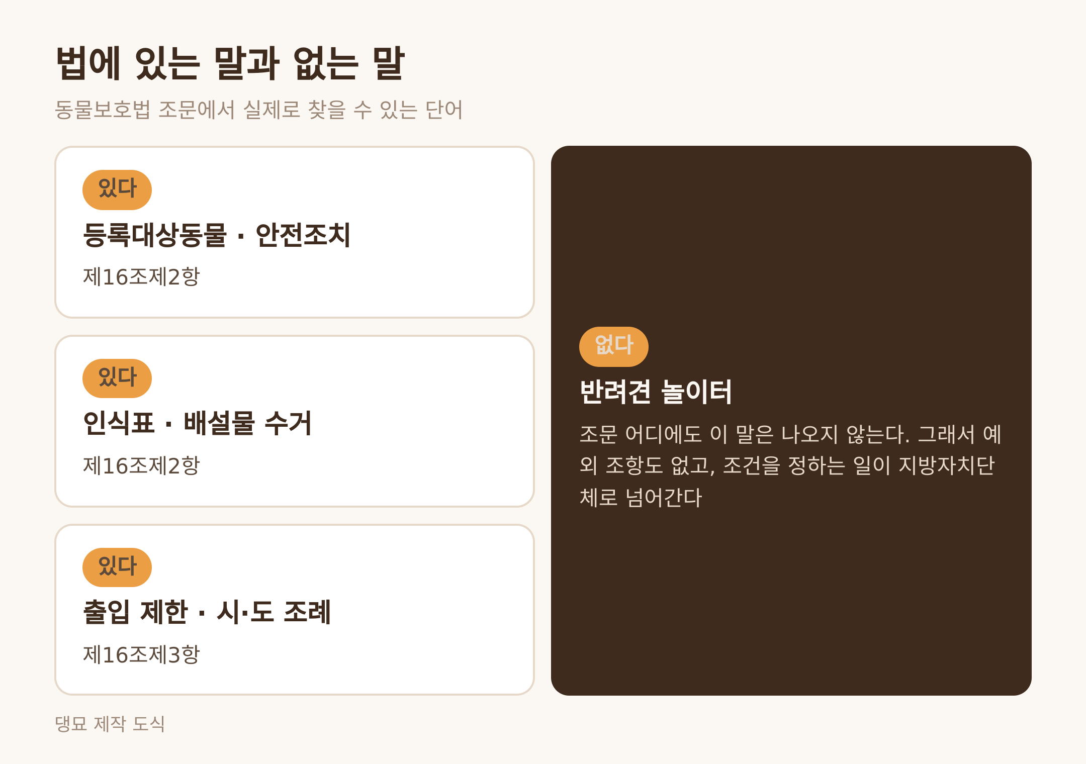 법에 있는 말과 없는 말 · 댕묘 제작 도식