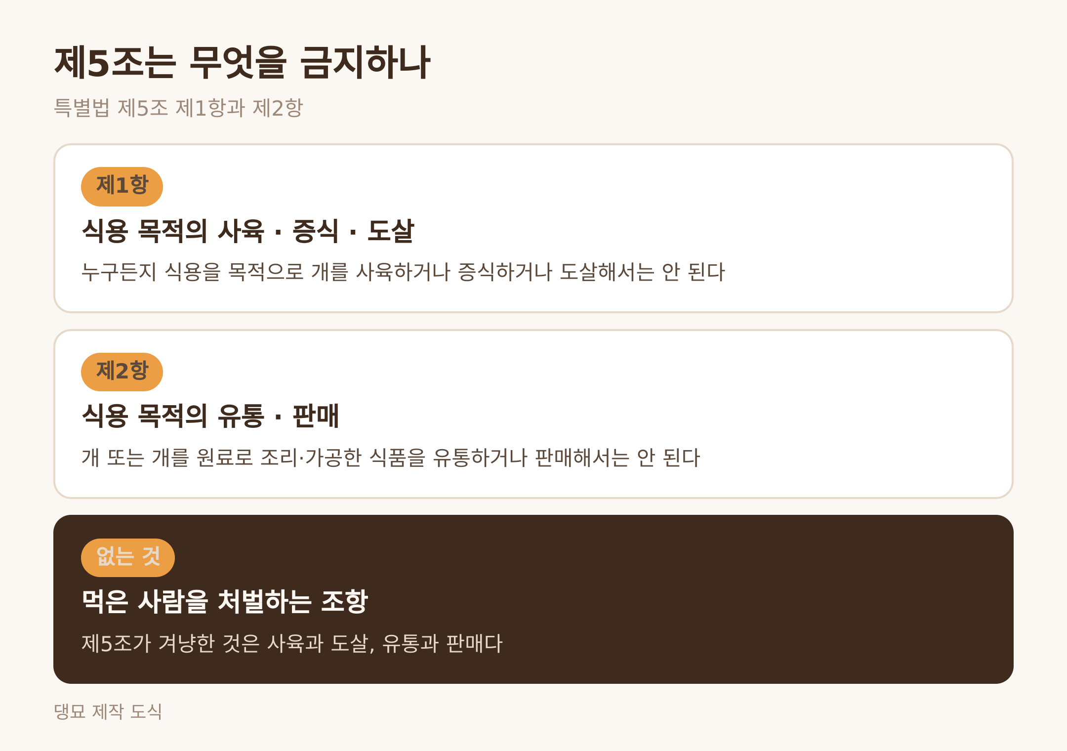 특별법 제5조가 금지하는 것 · 댕묘 제작 도식