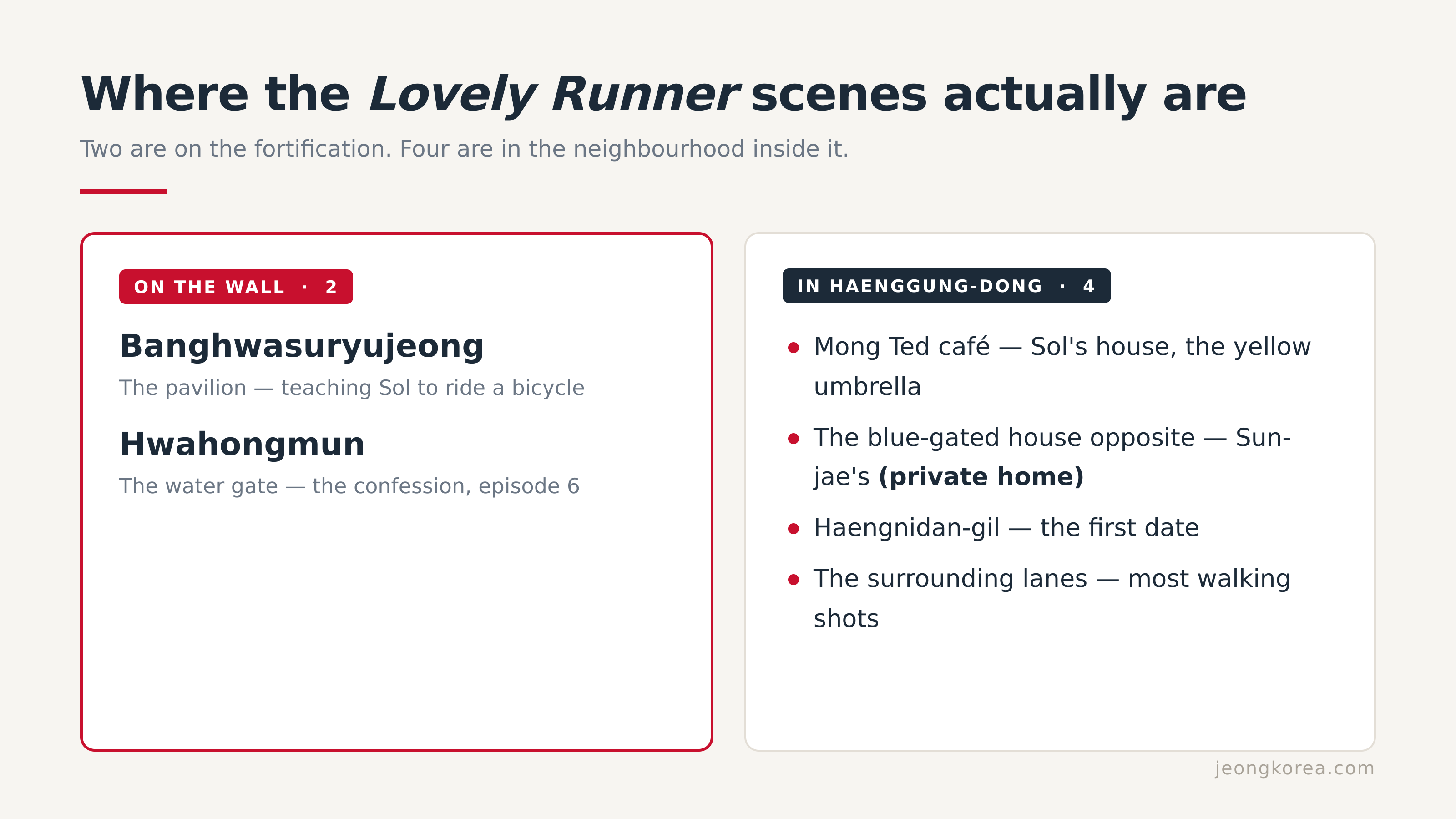 Where the Lovely Runner locations actually sit: two on the wall, four in the neighbourhood inside it.