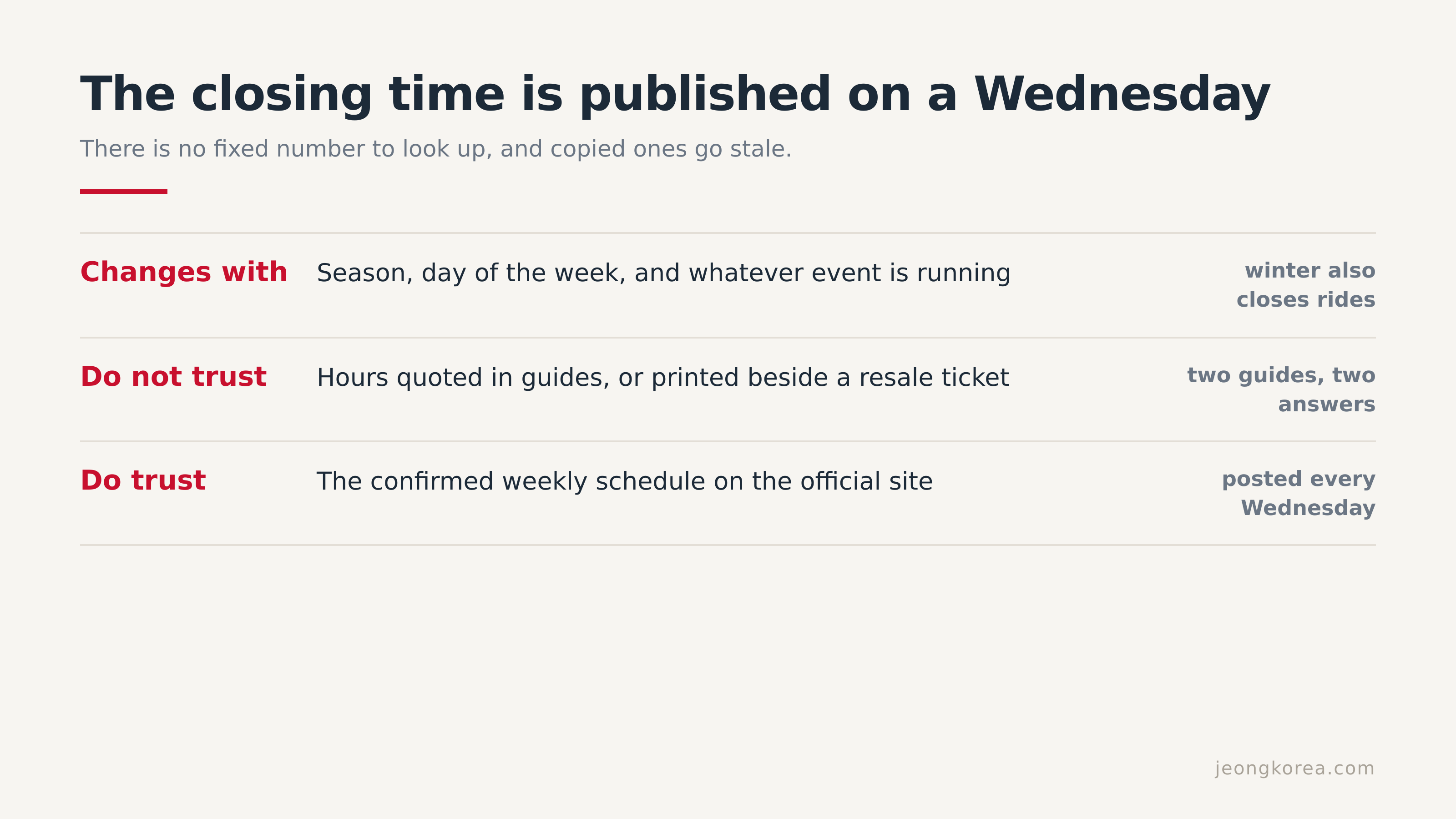 There is no fixed closing time. The confirmed one goes up every Wednesday.