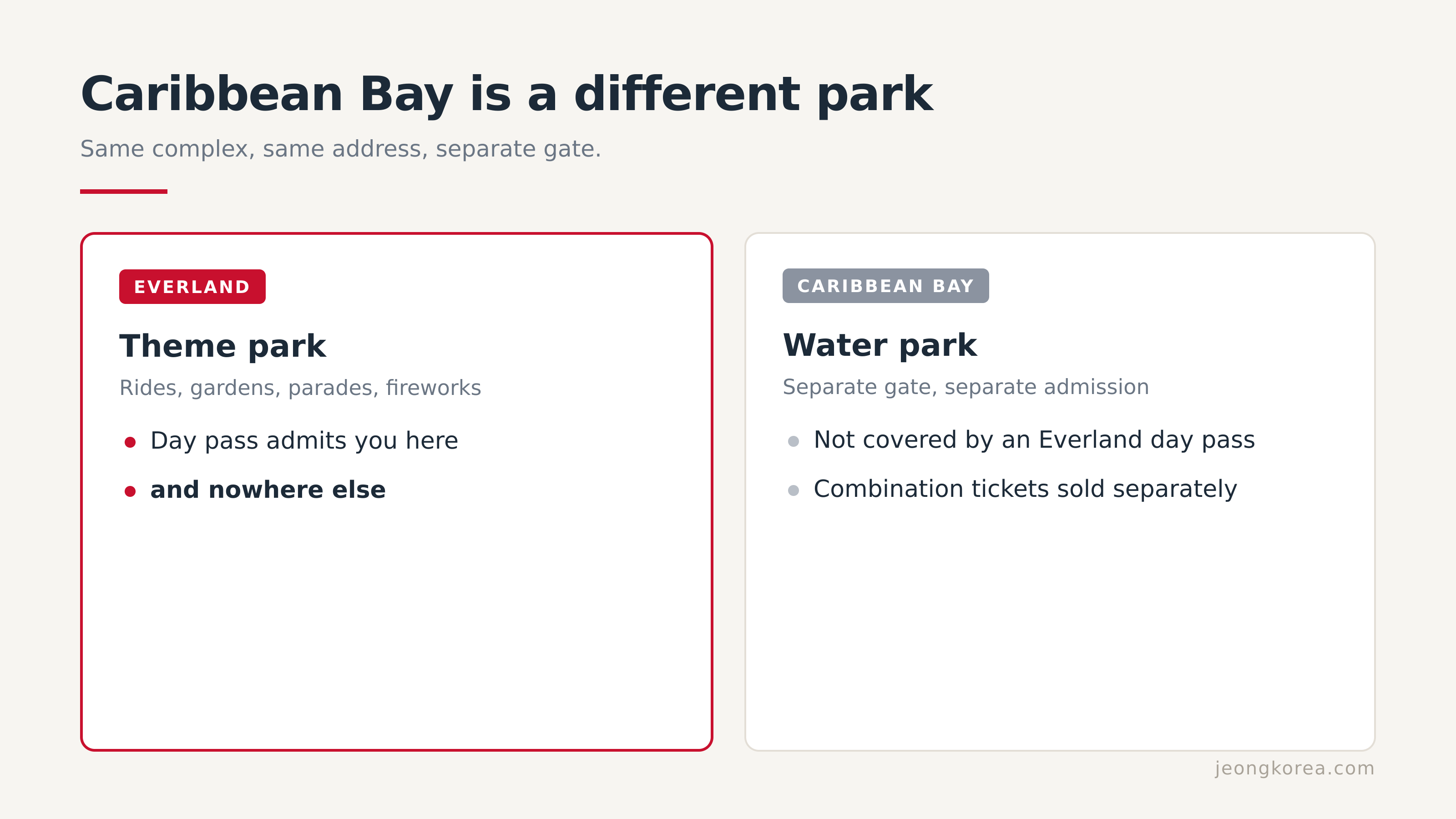Same complex, separate gates, separate tickets.