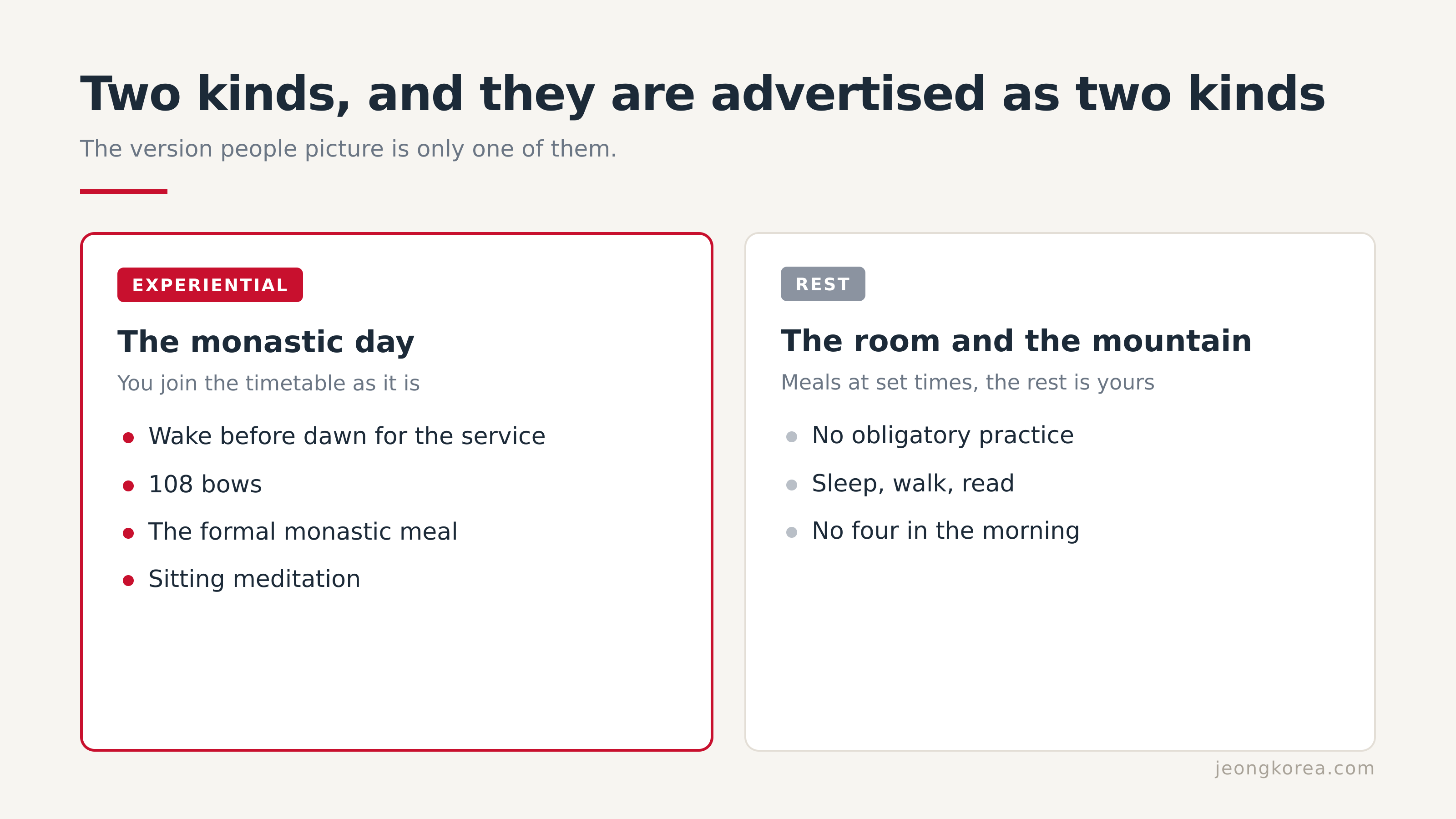 The two program types, side by side. Only one of them starts before dawn.
