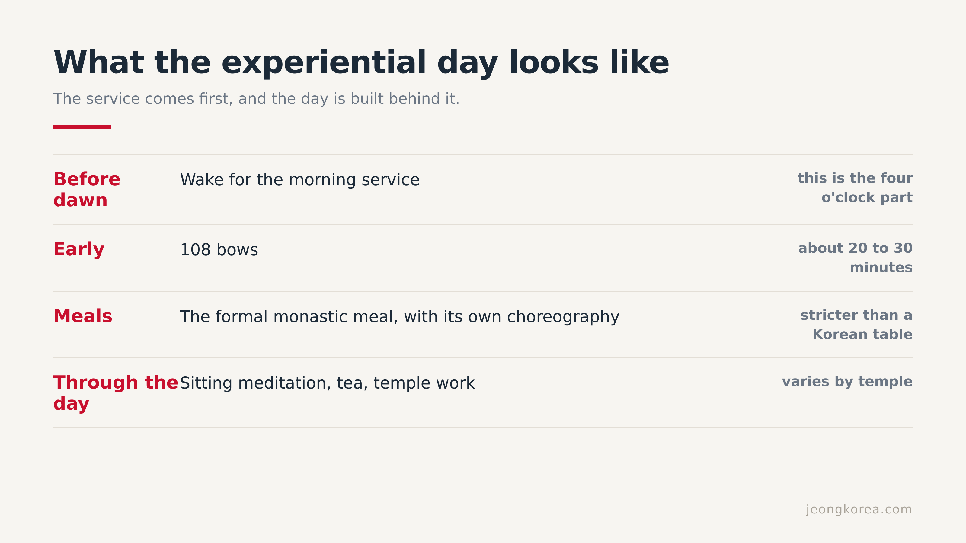 The experiential day is built behind the morning service.