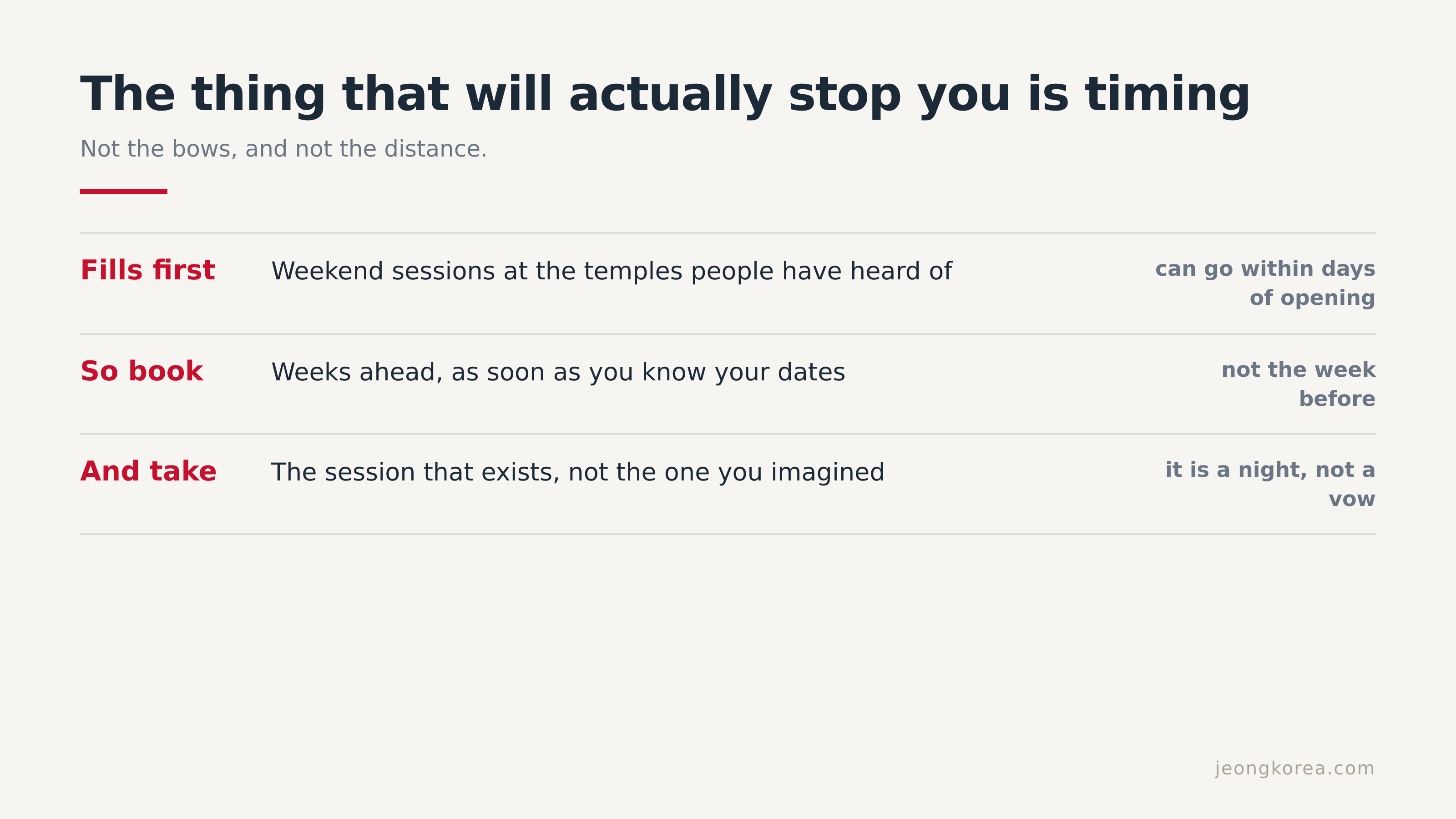 The constraint is the calendar, not the practice.