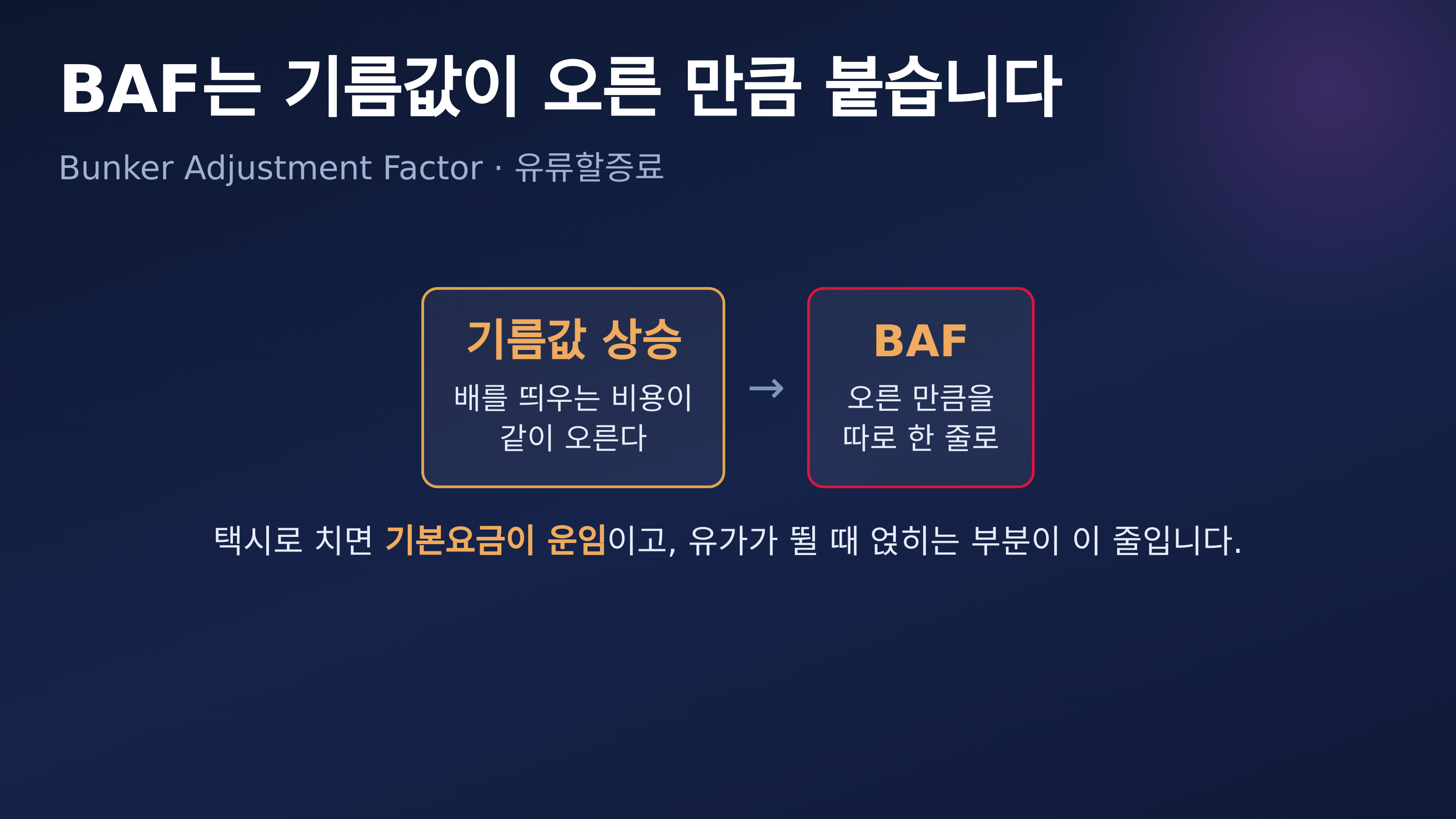 BAF는 기름값이 오른 만큼 따로 한 줄로 붙습니다