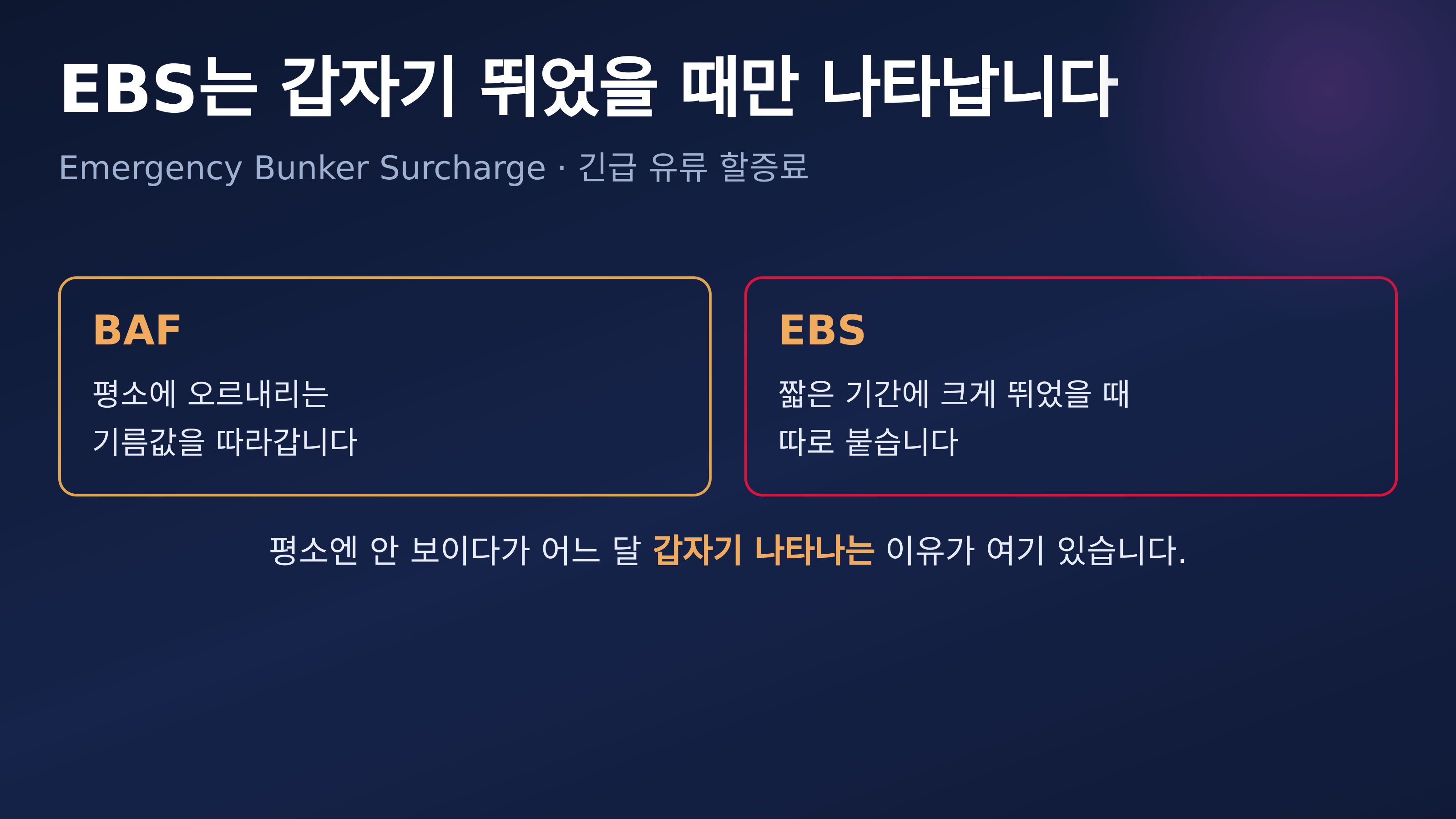 EBS는 기름값이 짧은 기간에 크게 뛰었을 때 나타납니다