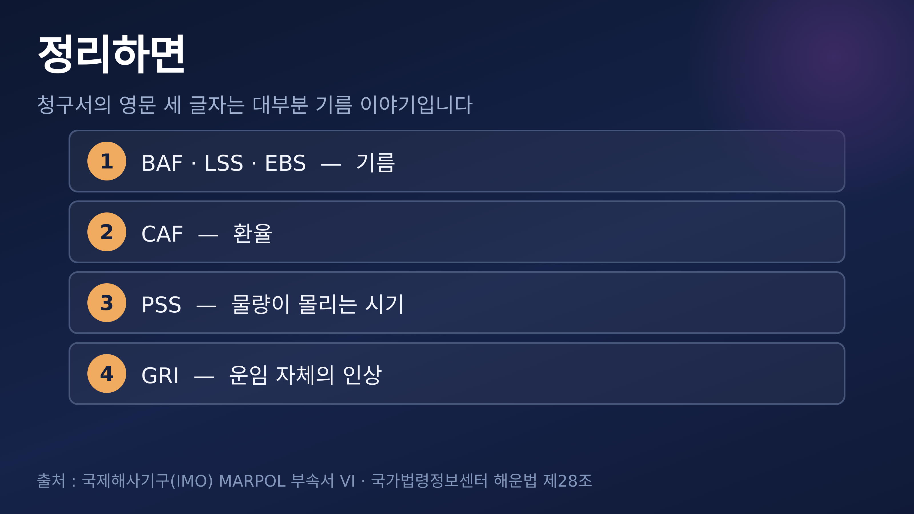 정리. 출처 : 국제해사기구(IMO) MARPOL 부속서 VI · 국가법령정보센터 해운법 제28조