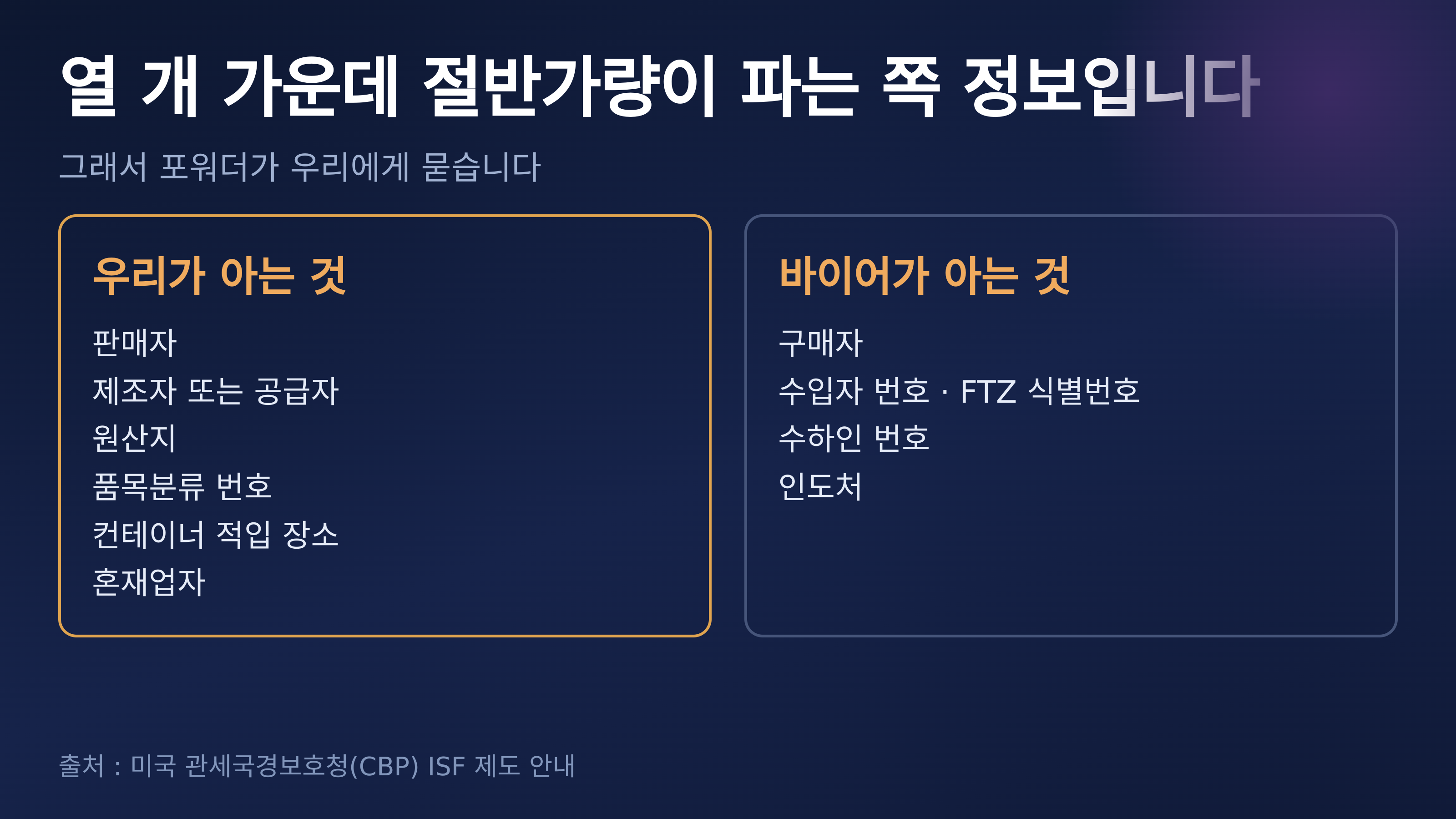 열 개 항목을 아는 쪽으로 갈라 보면. 출처 : 미국 관세국경보호청(CBP) ISF 제도 안내