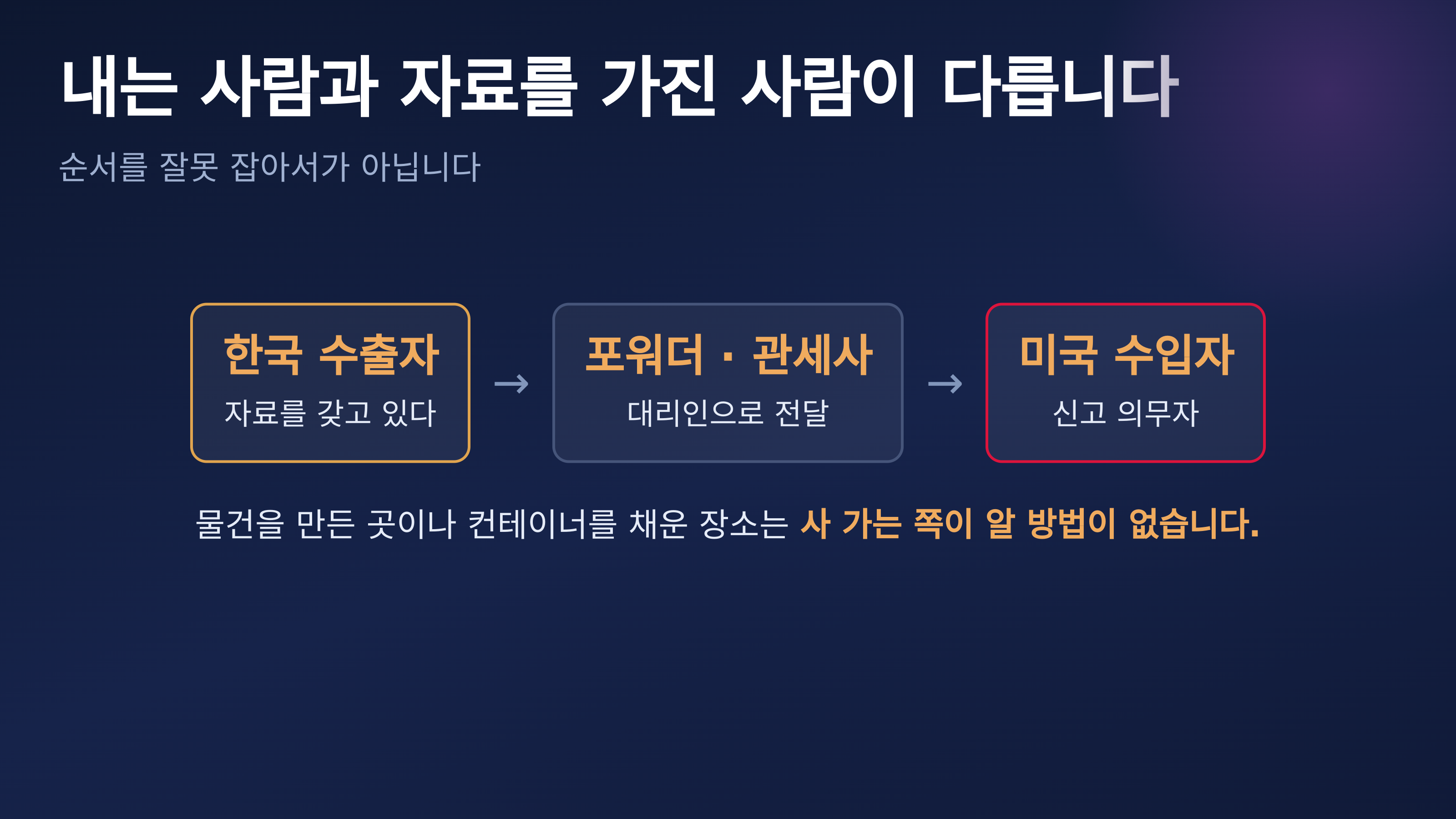 의무자는 바이어이고 자료는 수출자에게 있습니다
