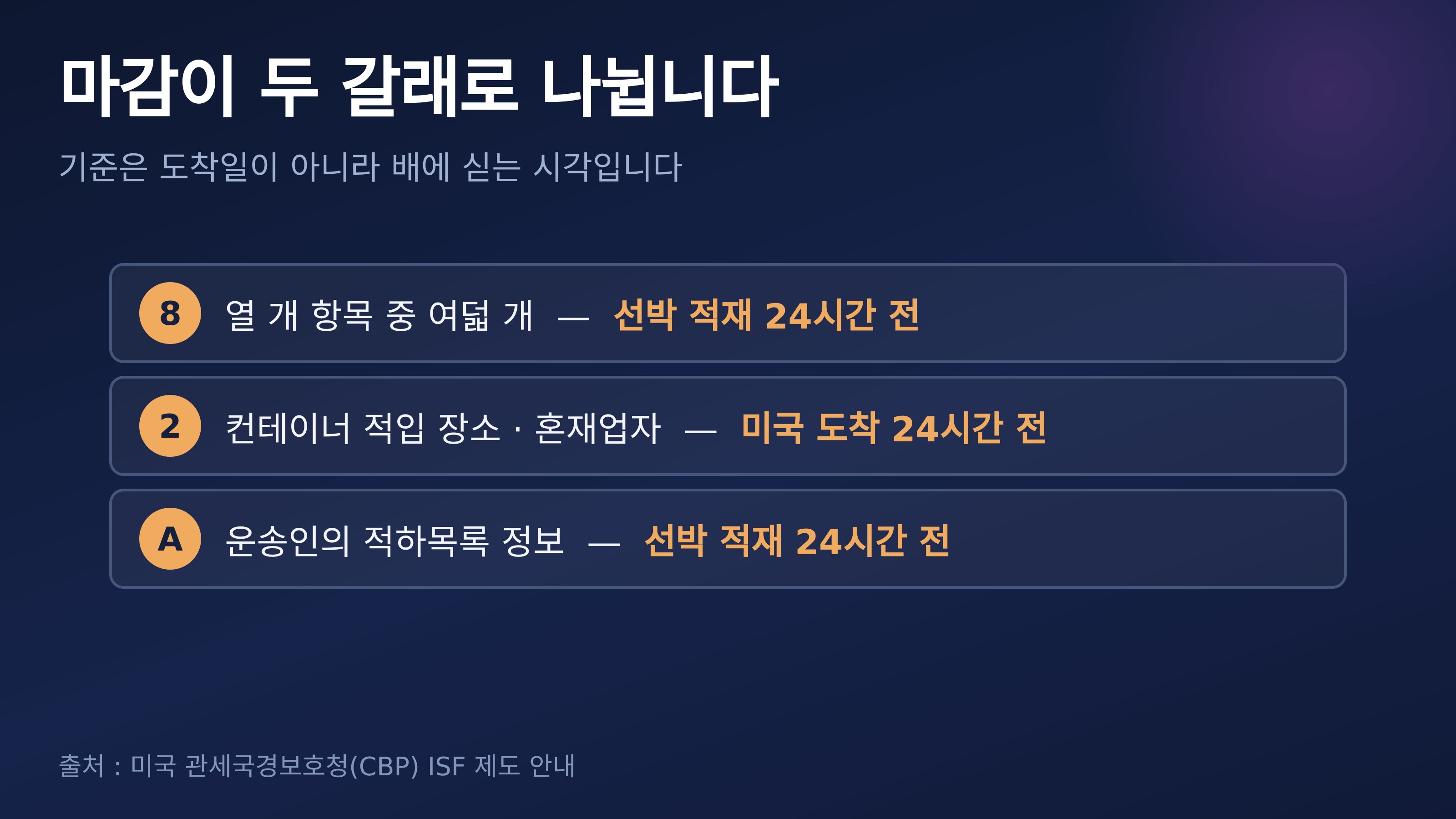 적재 24시간 전과 도착 24시간 전으로 나뉩니다. 출처 : 미국 관세국경보호청(CBP) ISF 제도 안내