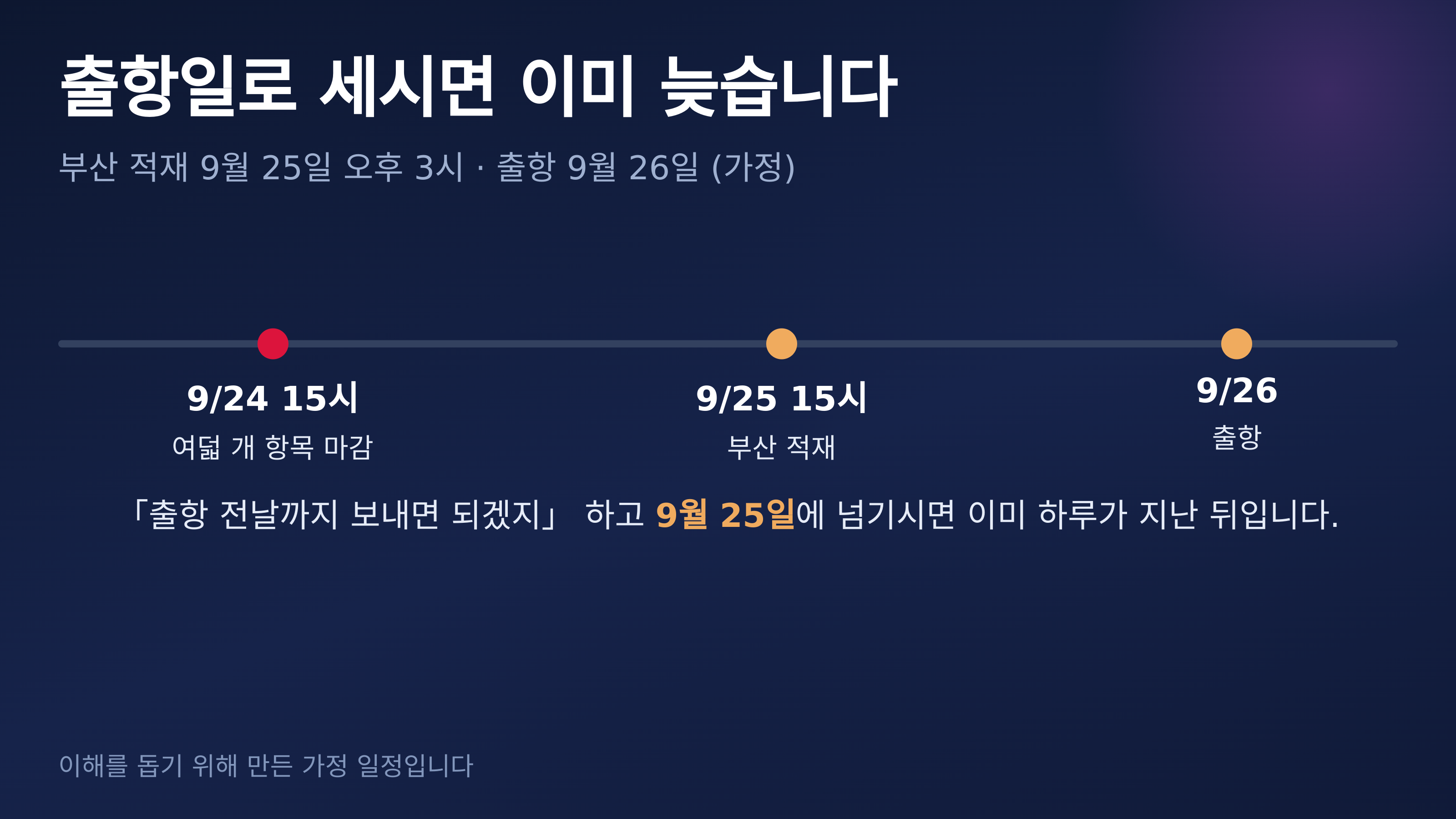출항일로 세면 하루가 지난 뒤가 됩니다 (가정 일정)