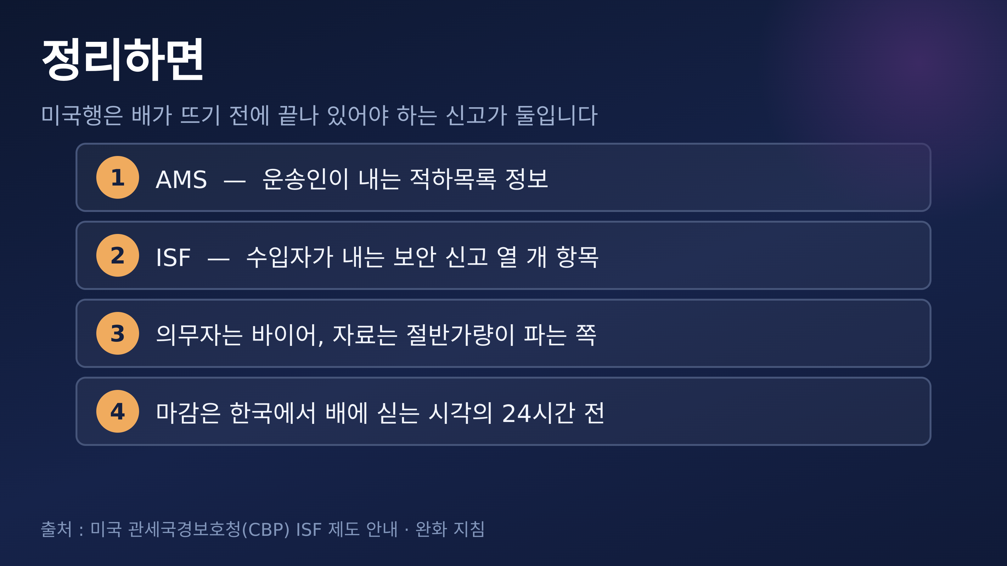AMS·ISF 정리. 출처 : 미국 관세국경보호청(CBP) ISF 제도 안내 · 완화 지침
