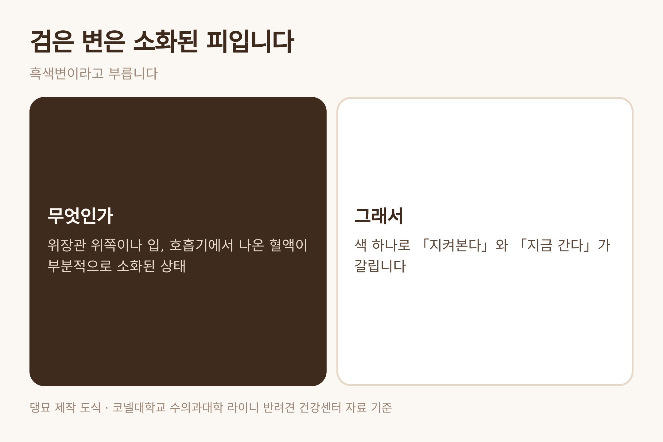 흑색변이 뜻하는 것 — 댕묘 제작 도식 (코넬대학교 라이니 반려견 건강센터 자료 기준)