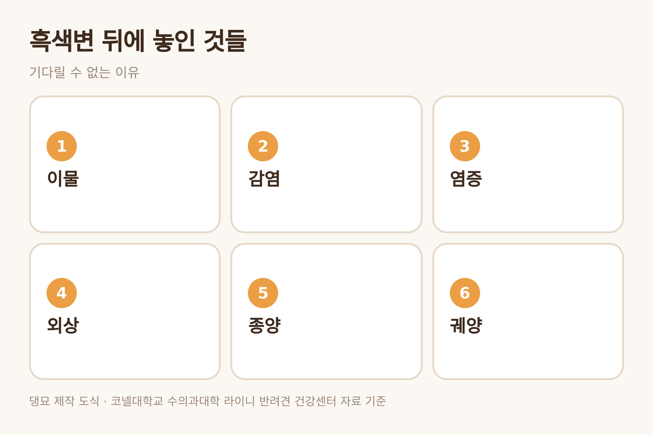 흑색변의 배경으로 언급되는 여섯 가지 — 댕묘 제작 도식 (코넬대학교 라이니 반려견 건강센터 자료 기준)