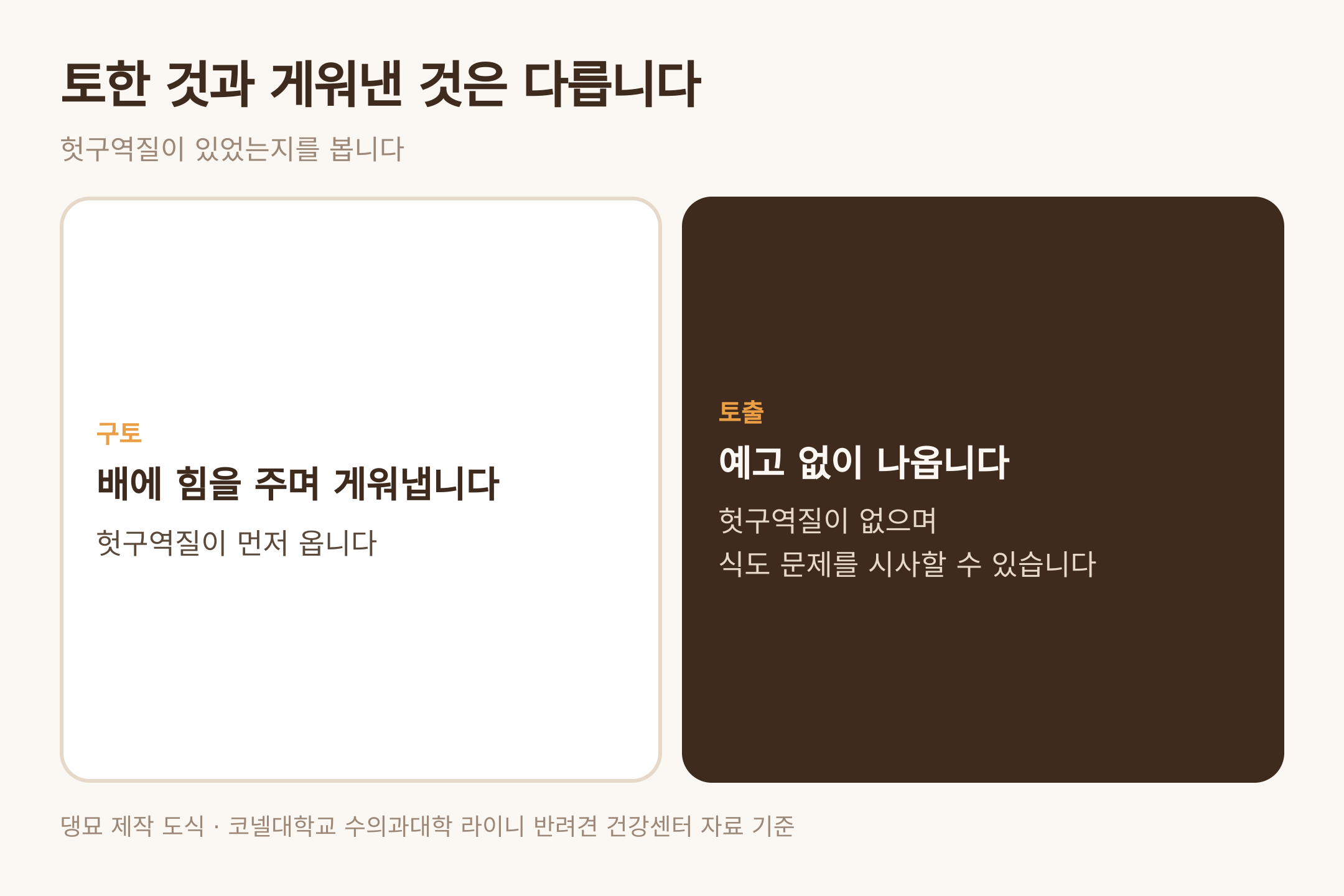 구토와 토출의 구분 — 댕묘 제작 도식 (코넬대학교 라이니 반려견 건강센터 자료 기준)