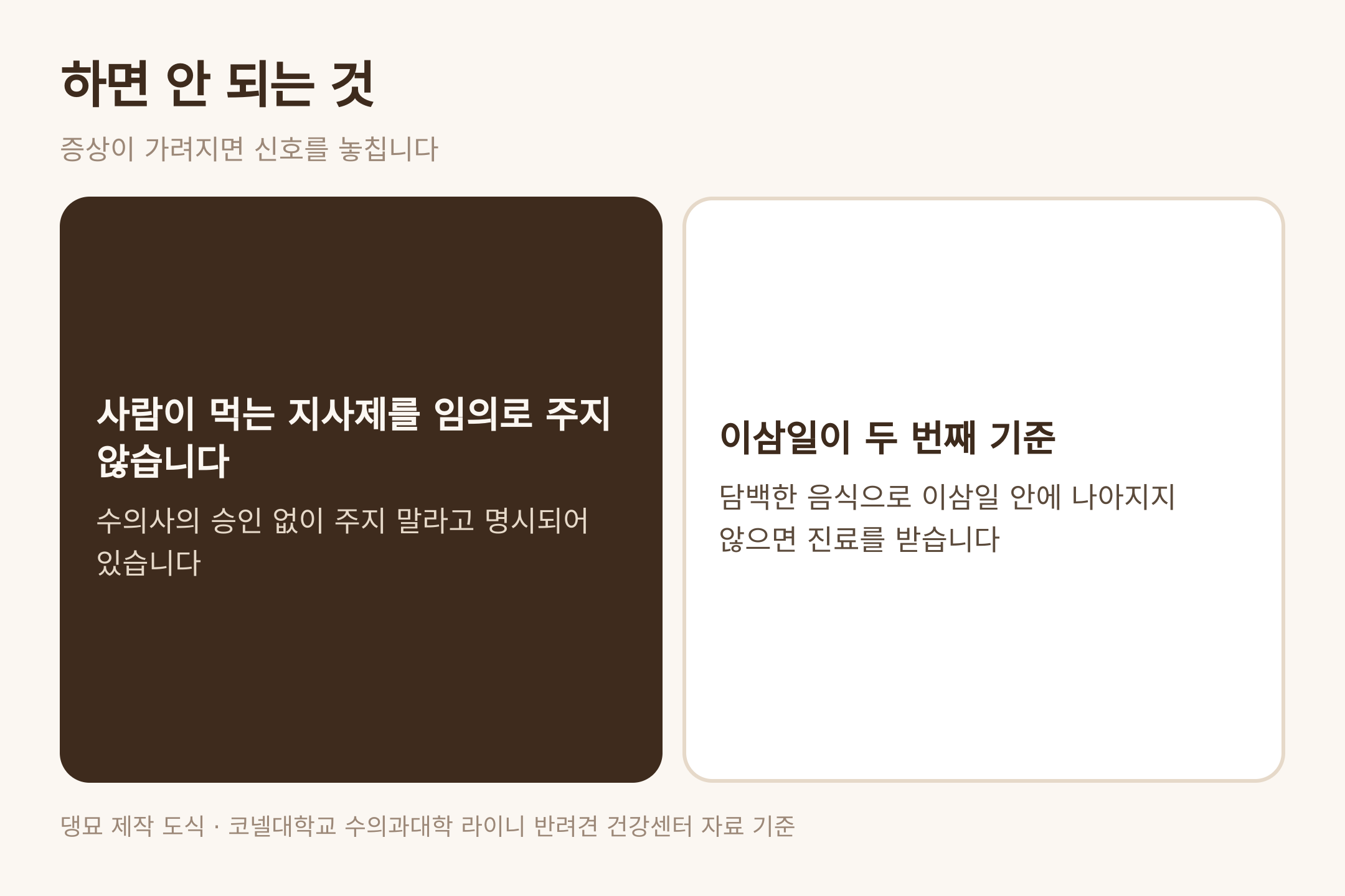 하면 안 되는 것과 두 번째 기준 — 댕묘 제작 도식 (코넬대학교 라이니 반려견 건강센터 자료 기준)