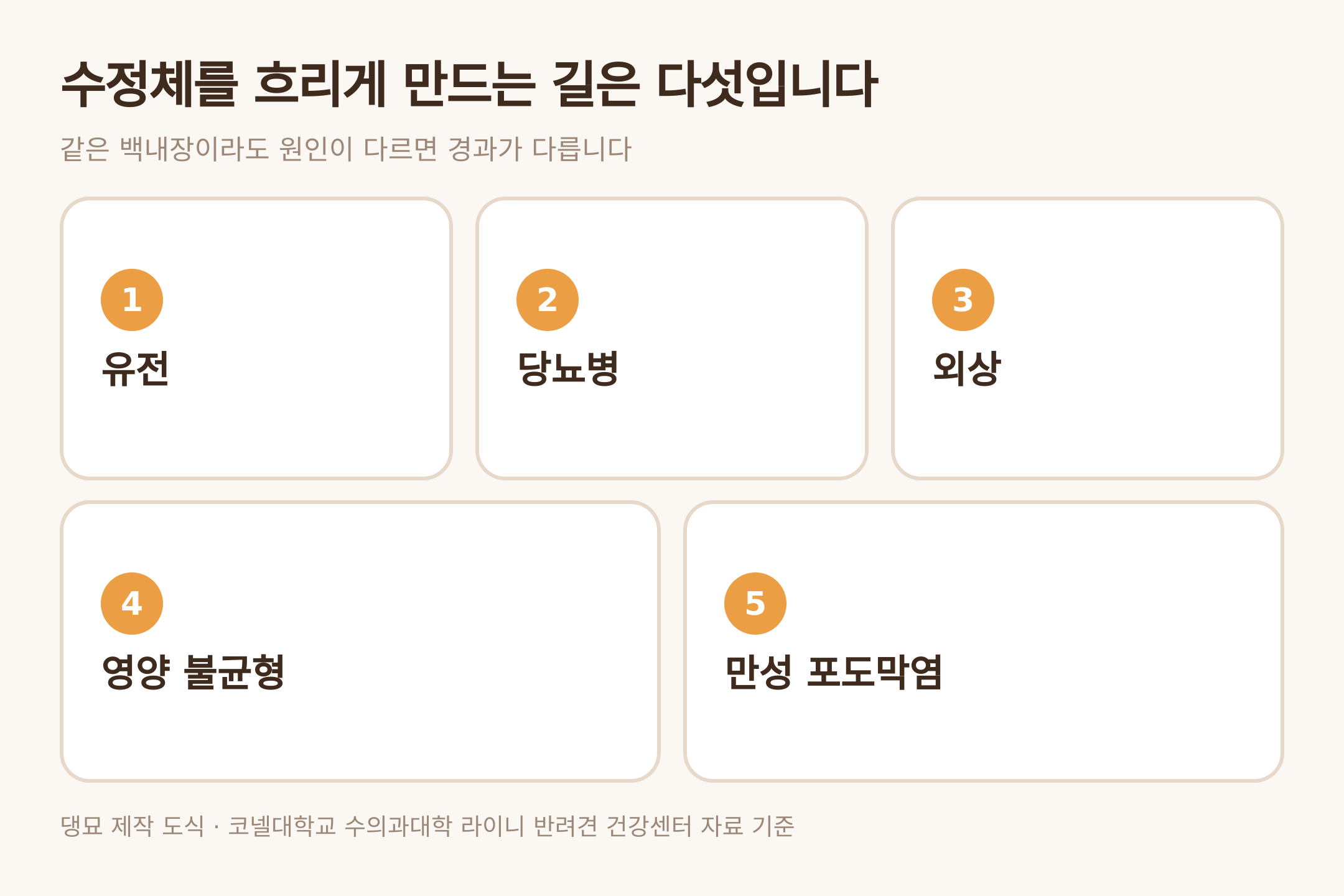 백내장의 원인 다섯 가지 — 댕묘 제작 도식 (코넬대학교 라이니 반려견 건강센터 자료 기준)