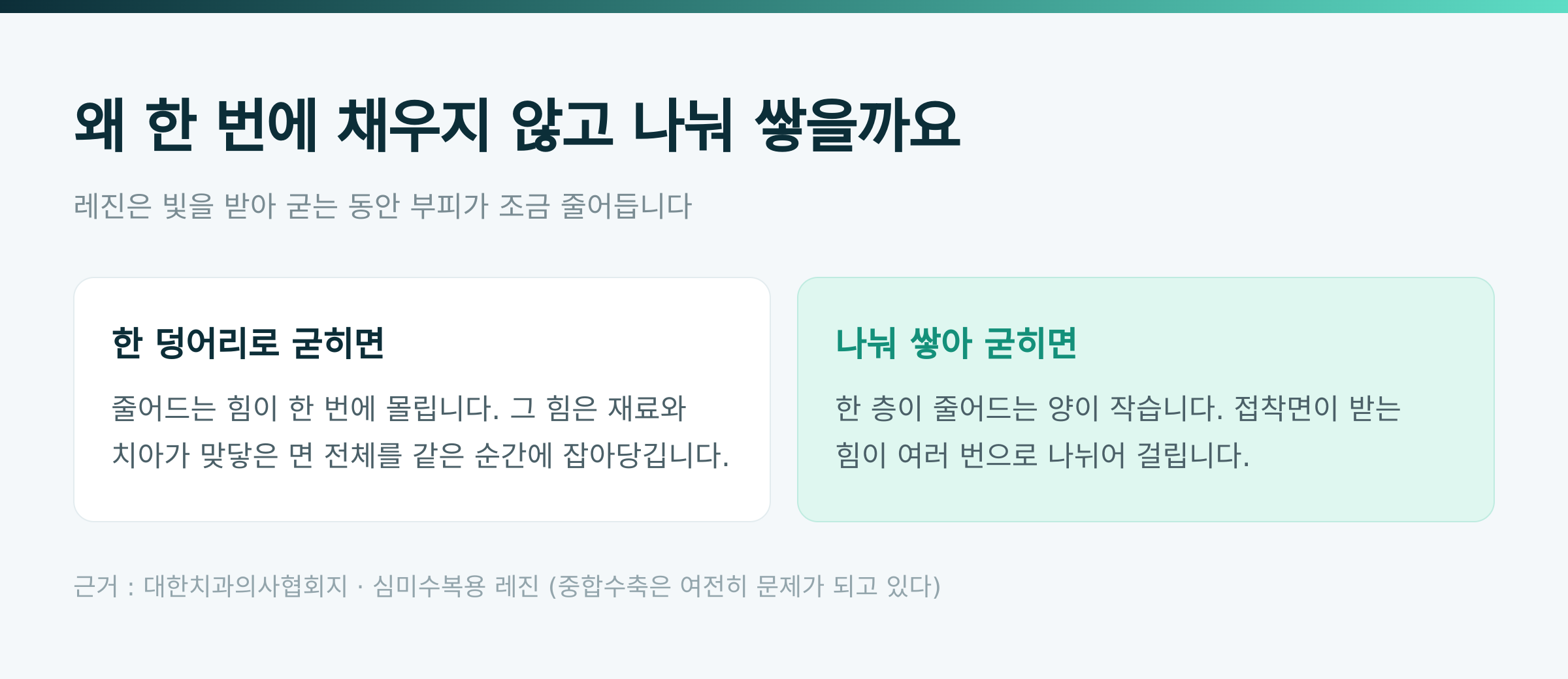 왜 한 번에 채우지 않고 나눠 쌓을까요 · 검단가온치과