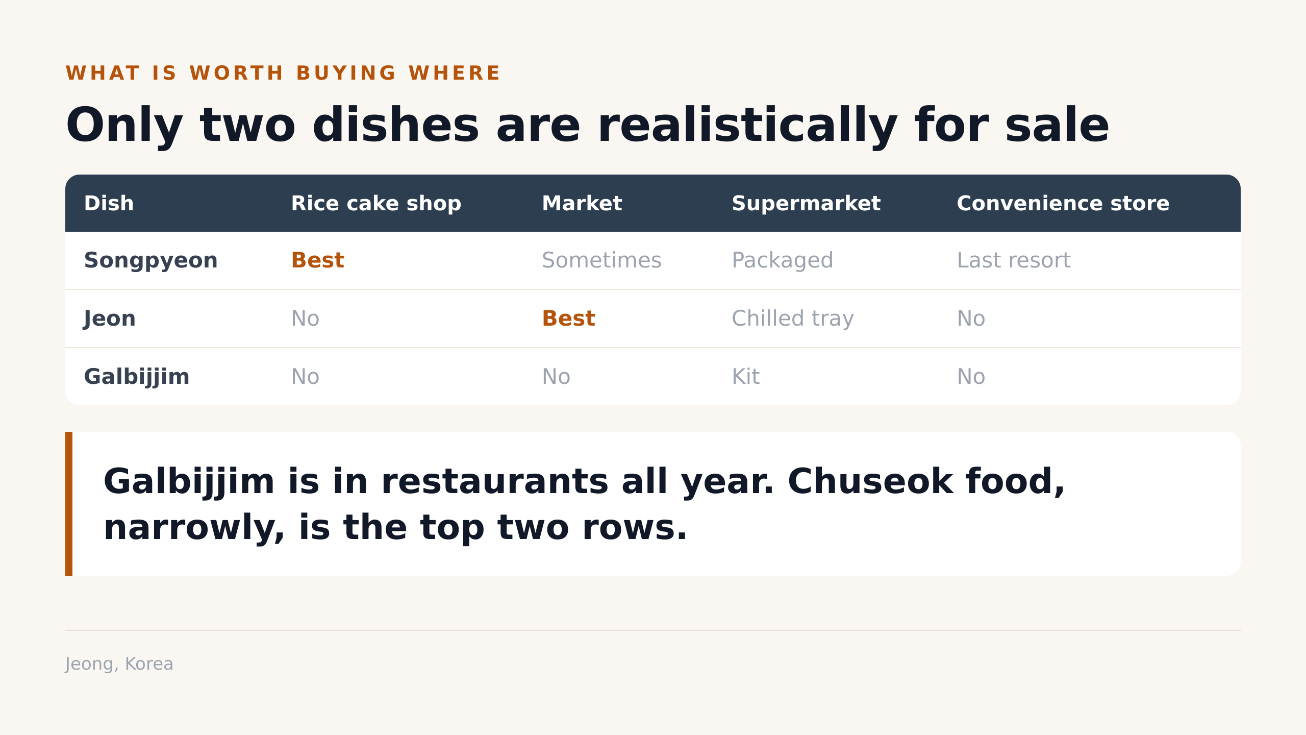 Only two dishes are realistically for sale