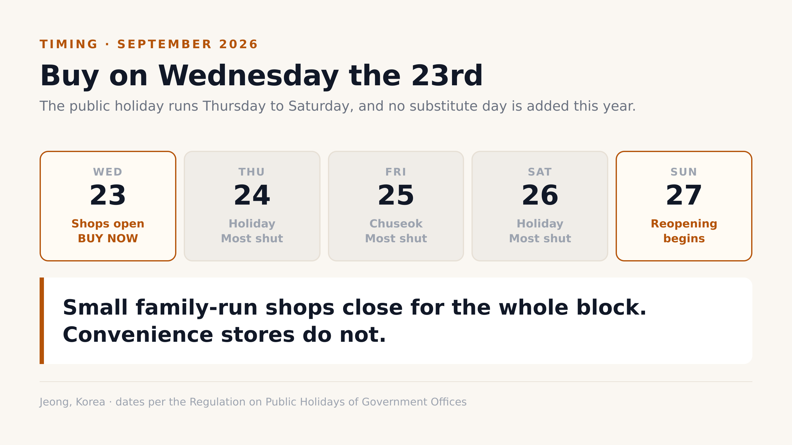 Buy on Wednesday the 23rd — no substitute holiday is added this year