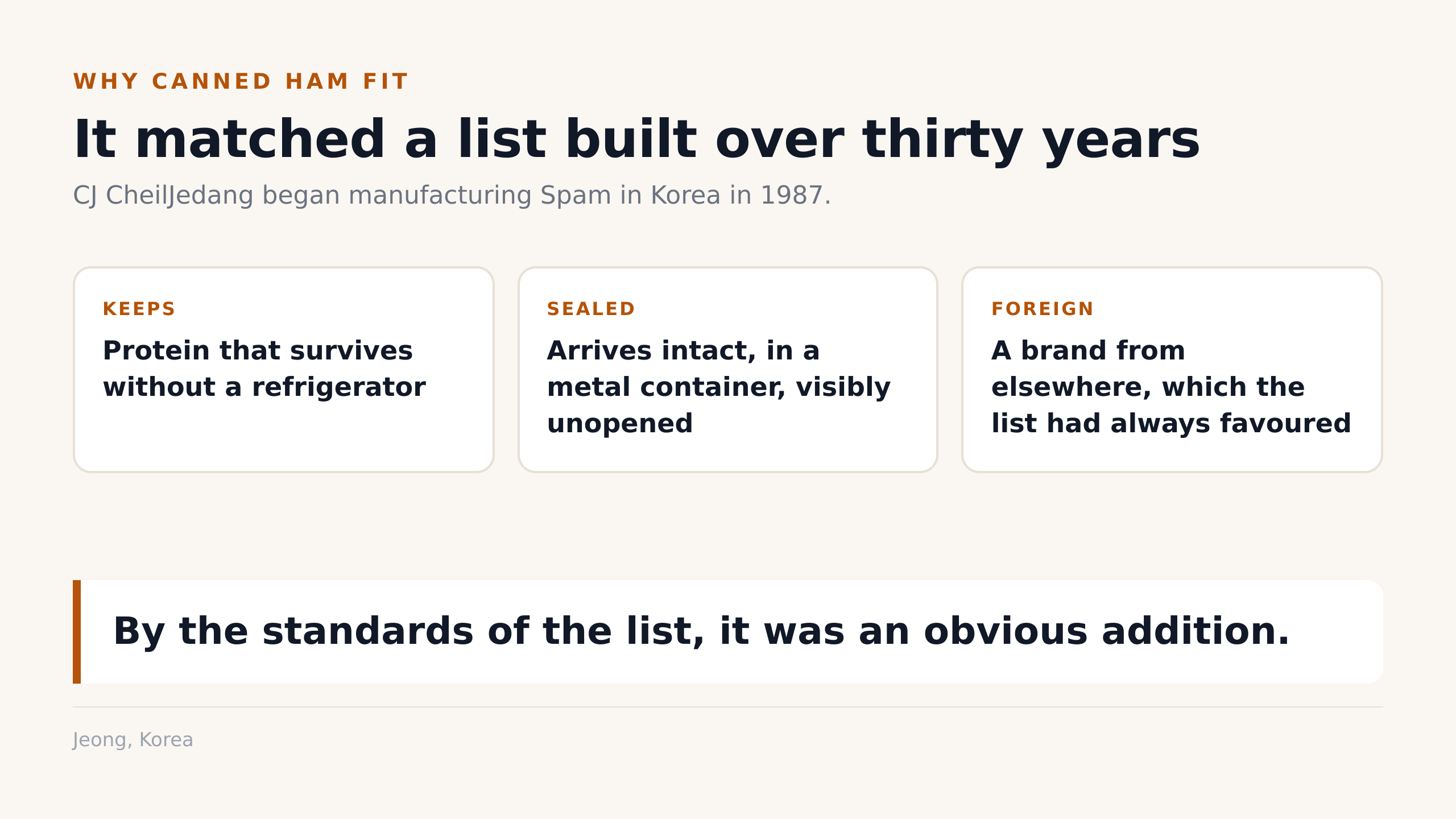 Why canned ham fit a list built over thirty years