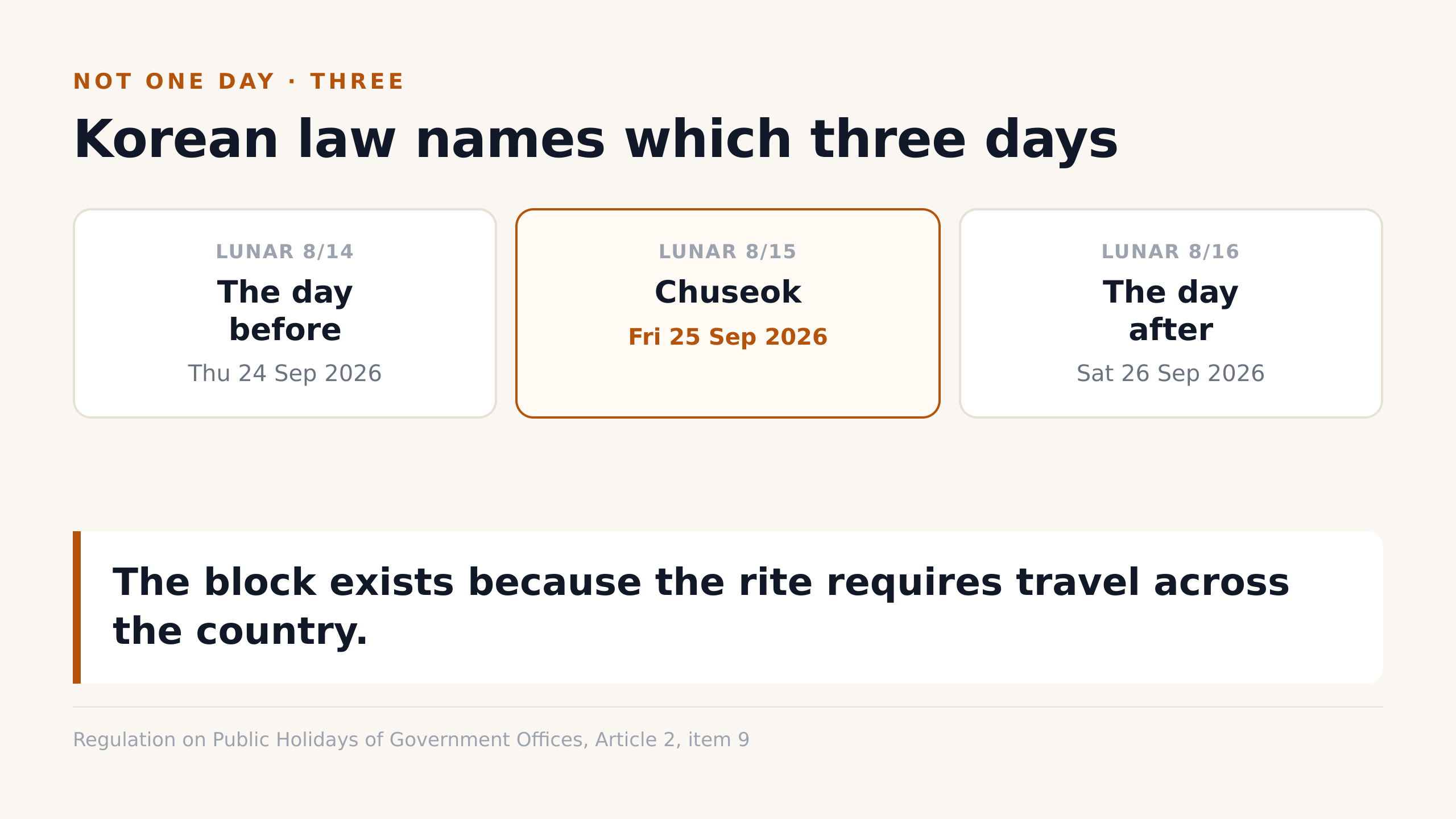 Three days, named by statute (Article 2, item 9)