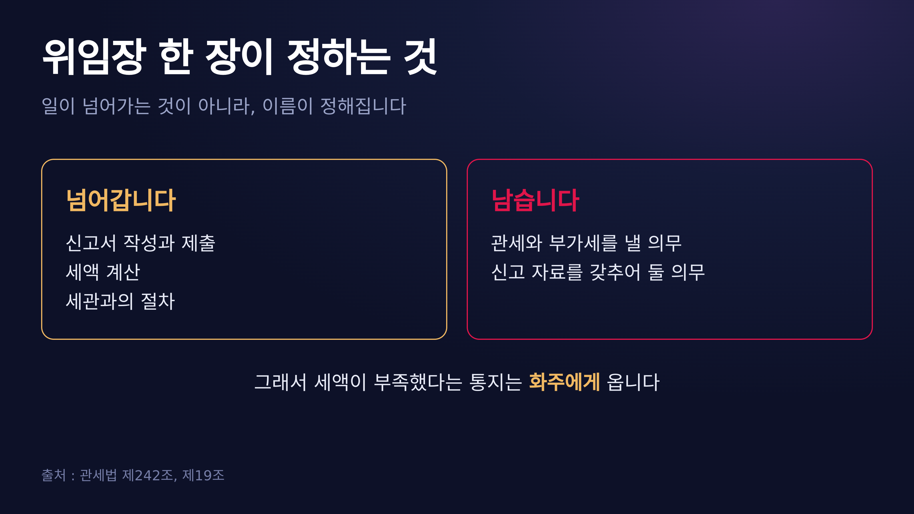 위임장으로 넘어가는 것과 남는 것