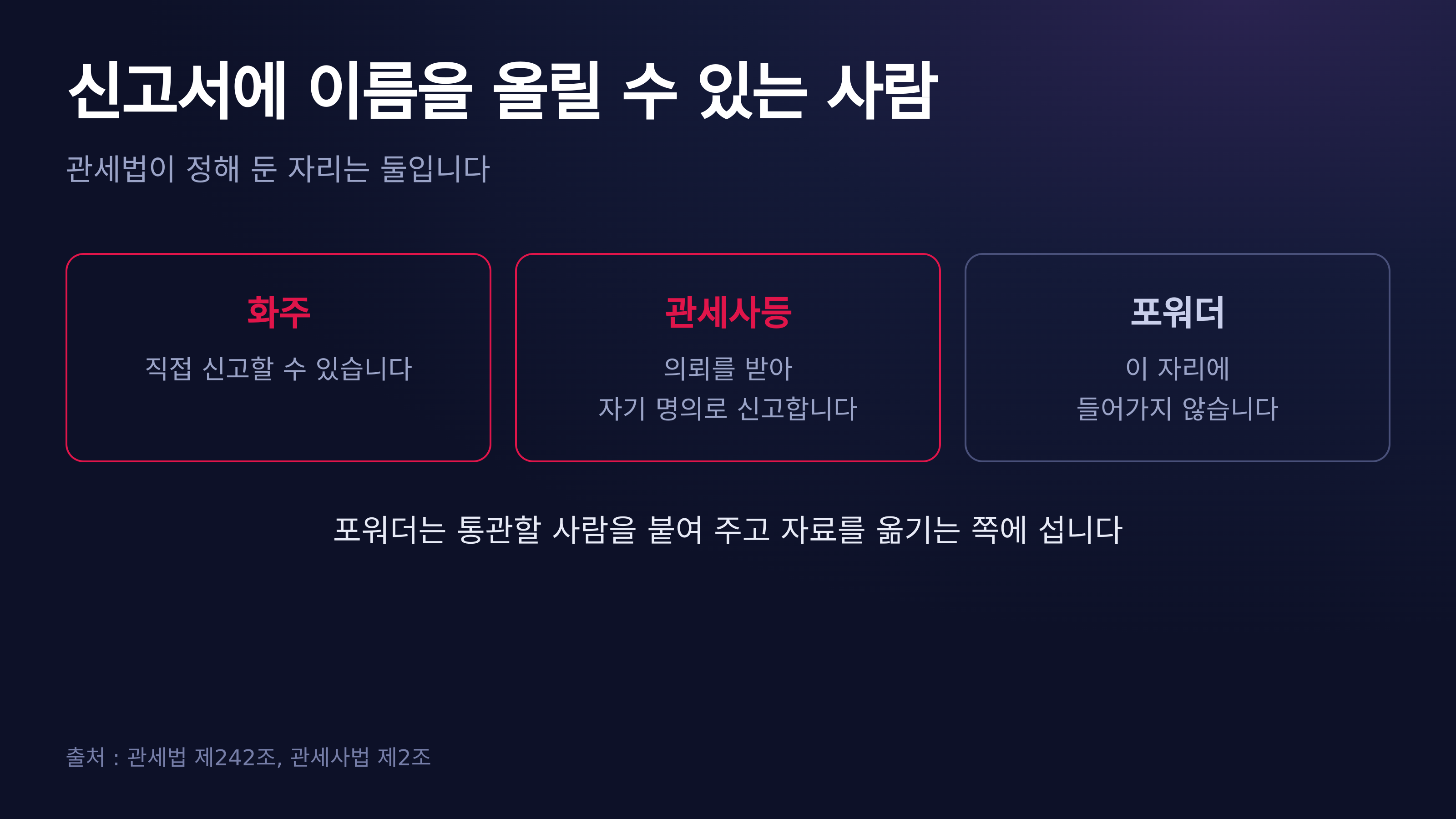 신고서에 이름을 올릴 수 있는 사람 — 관세법 제242조