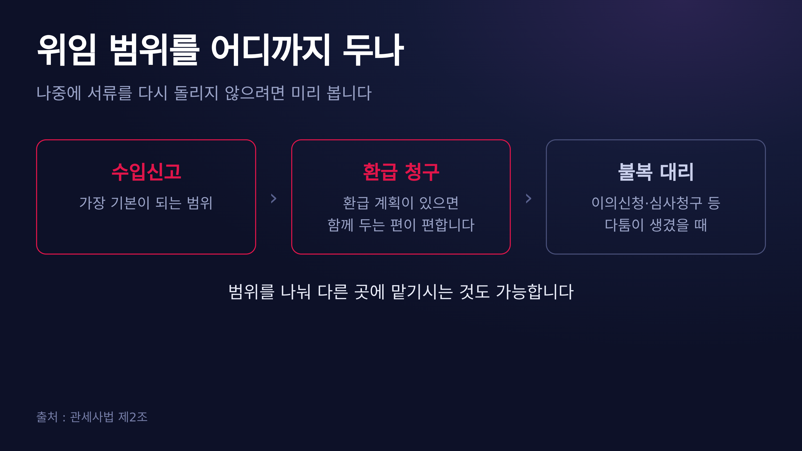 위임 범위를 어디까지 두나 — 관세사법 제2조