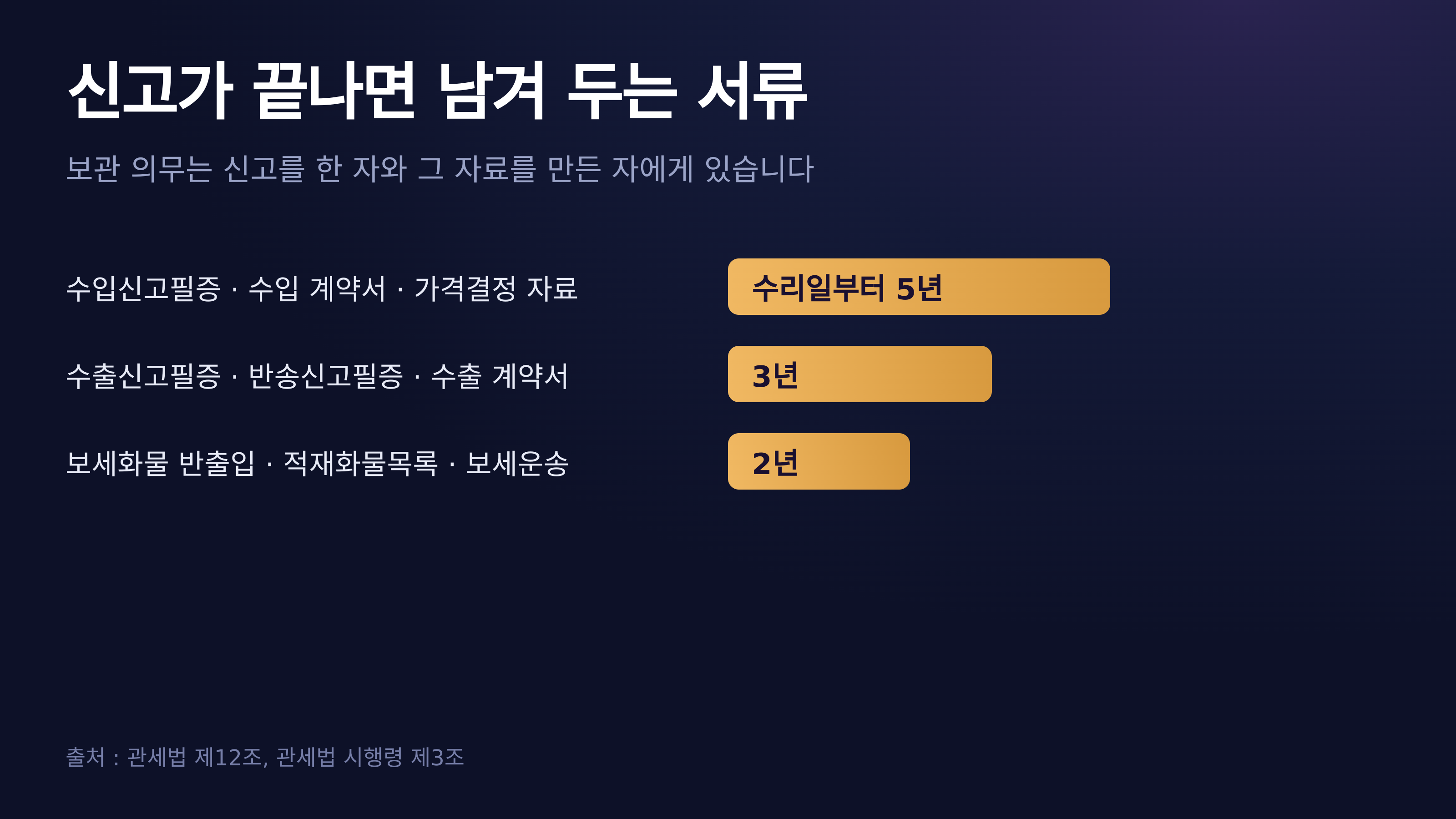 서류별 보관 기간 — 관세법 제12조, 시행령 제3조