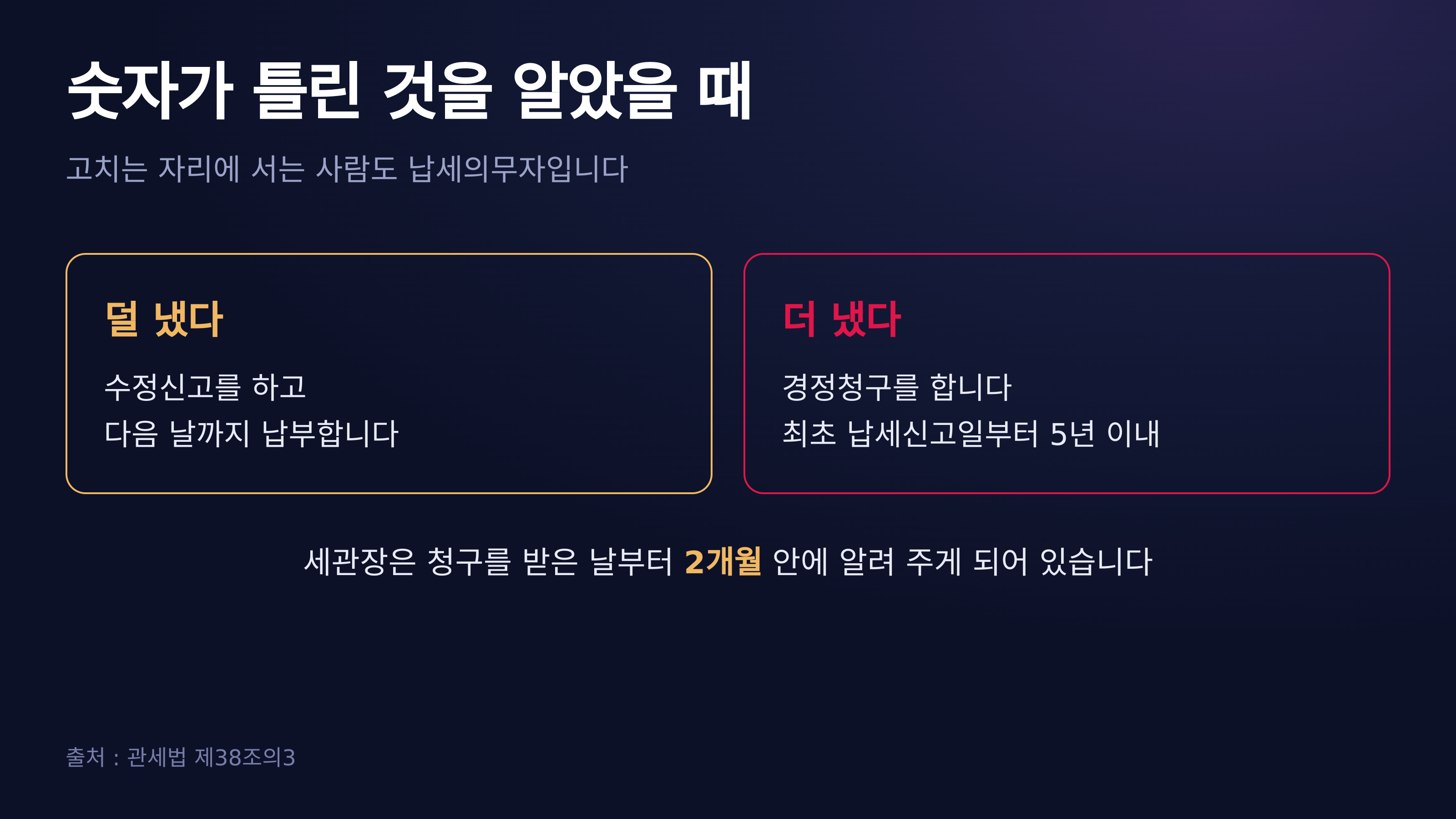 수정신고와 경정청구 — 관세법 제38조의3